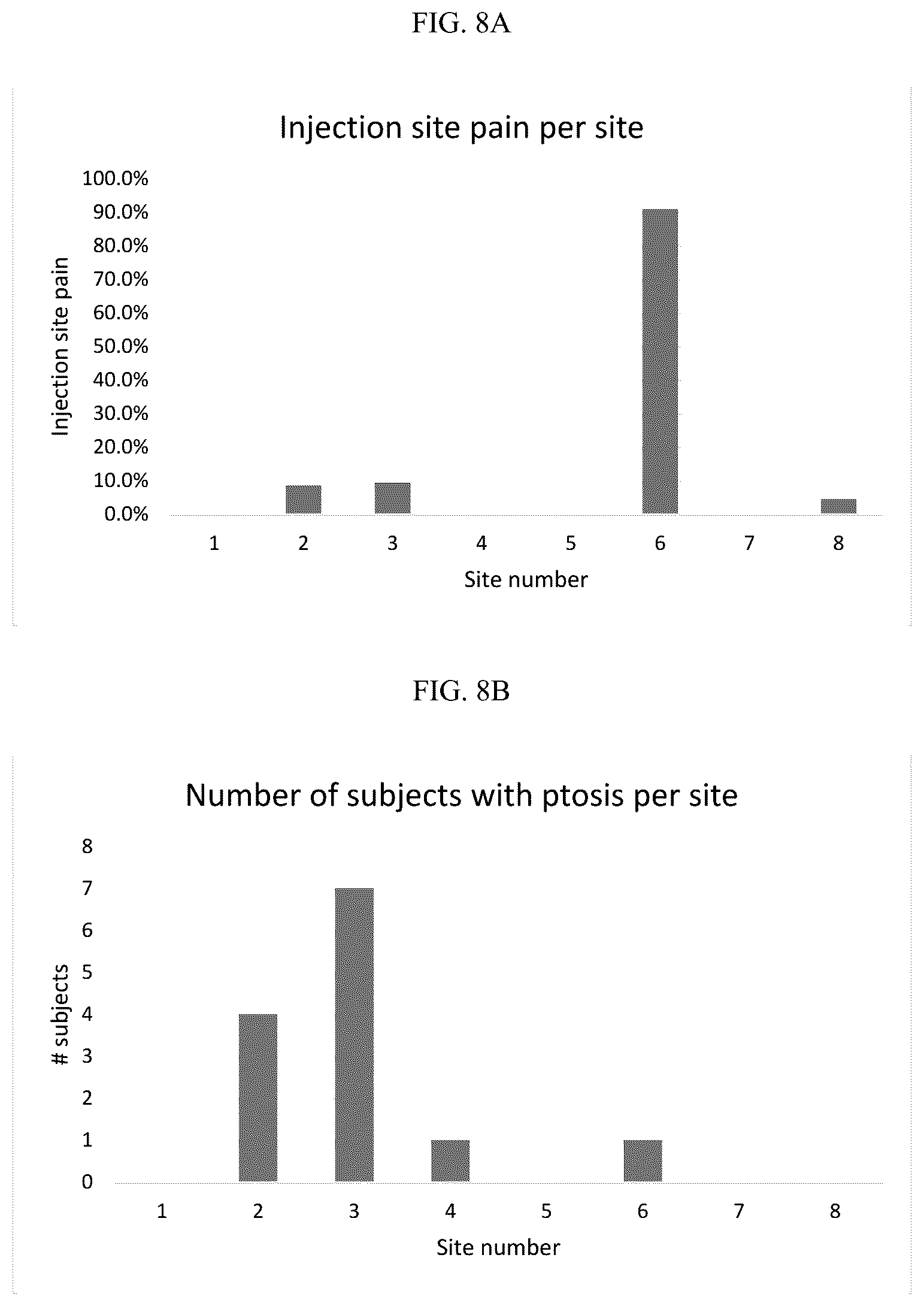 Patent US12599549 Figure 7 – Treatment of moderate to very severe glabellar lines and lateral canthal lines