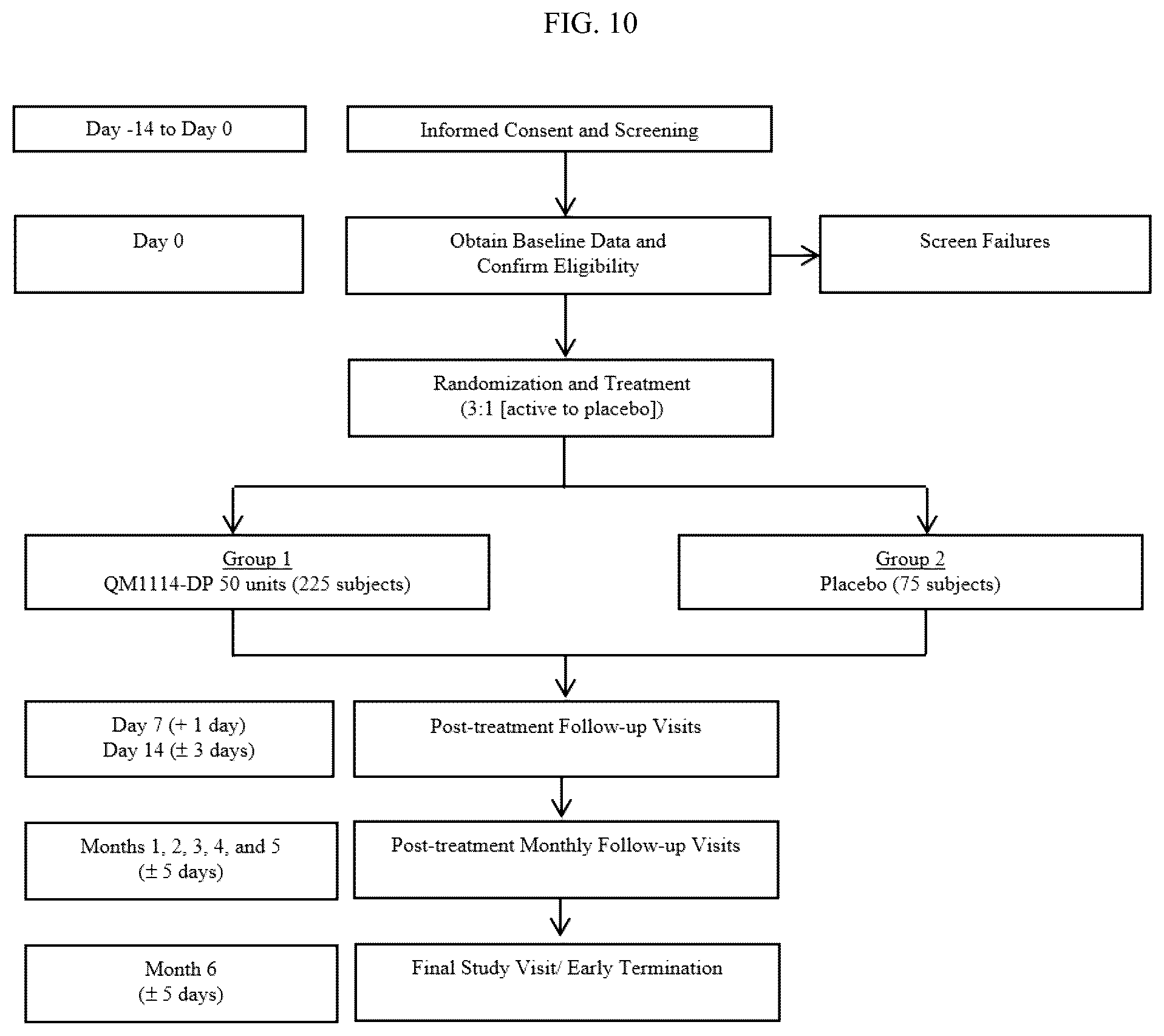 Patent US12599549 Figure 10 – Treatment of moderate to very severe glabellar lines and lateral canthal lines