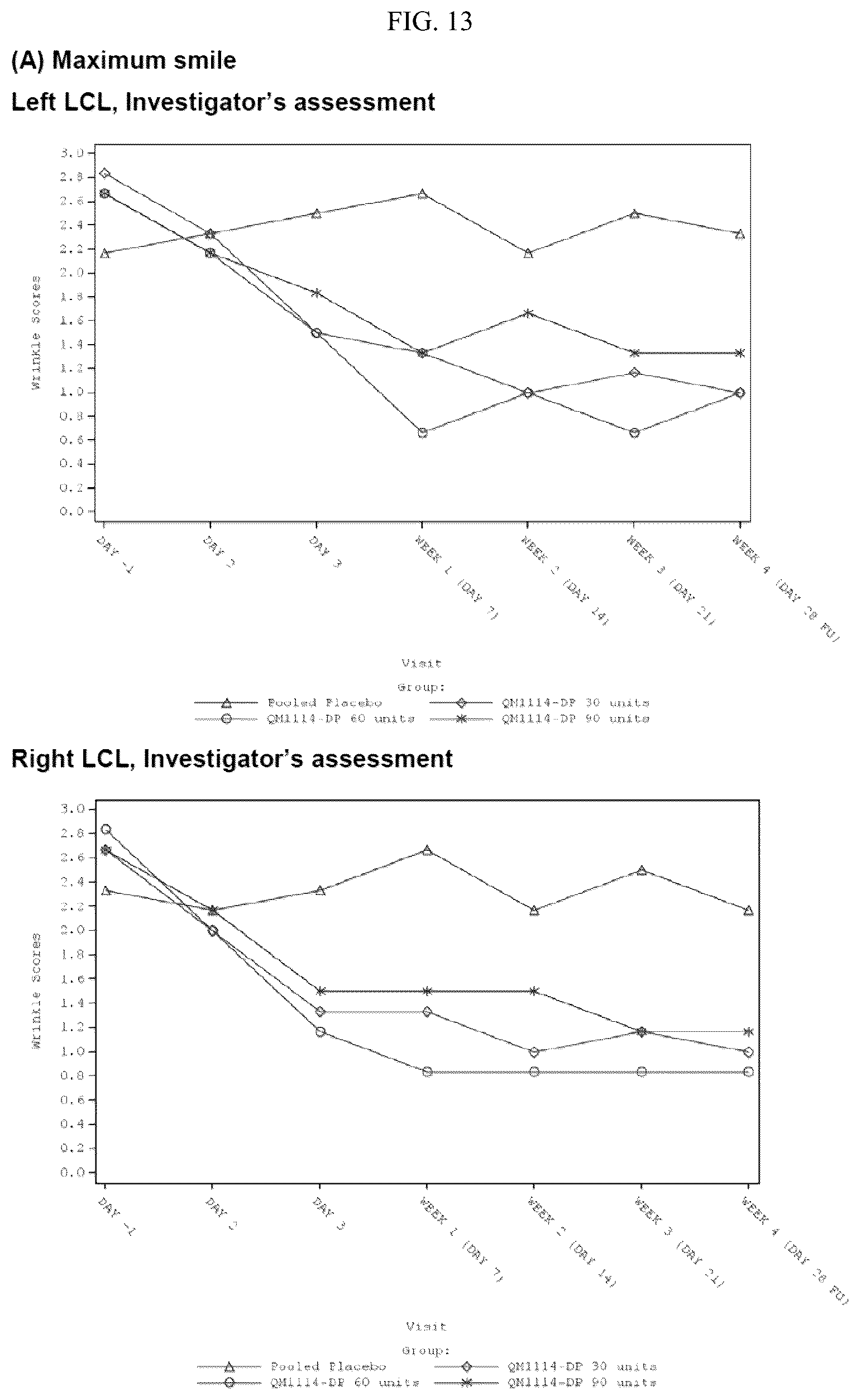 Patent US12599549 Figure 13 – Treatment of moderate to very severe glabellar lines and lateral canthal lines