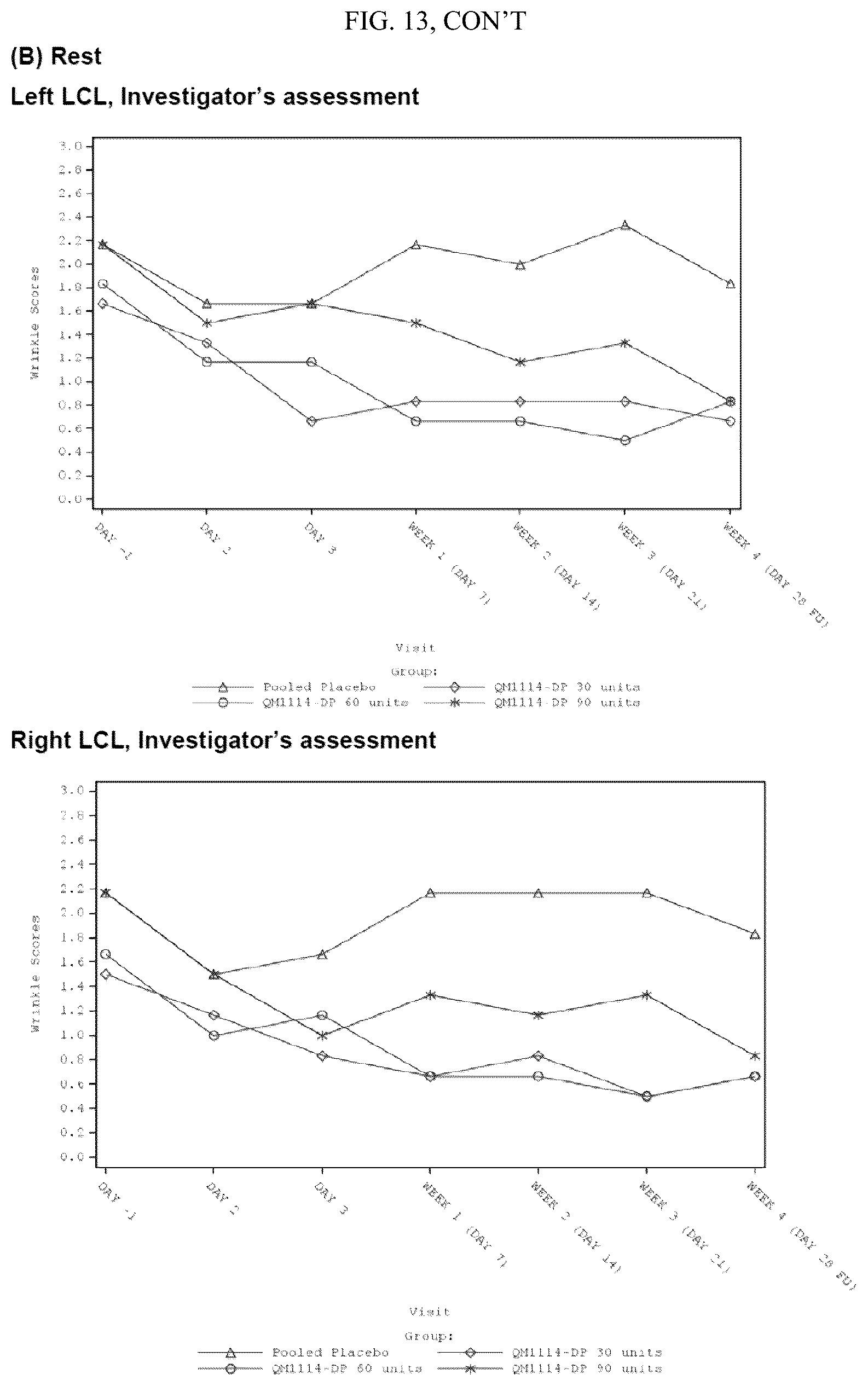Patent US12599549 Figure 14 – Treatment of moderate to very severe glabellar lines and lateral canthal lines
