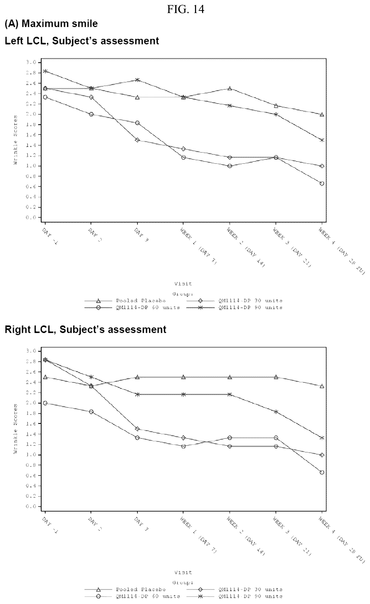 Patent US12599549 Figure 15 – Treatment of moderate to very severe glabellar lines and lateral canthal lines