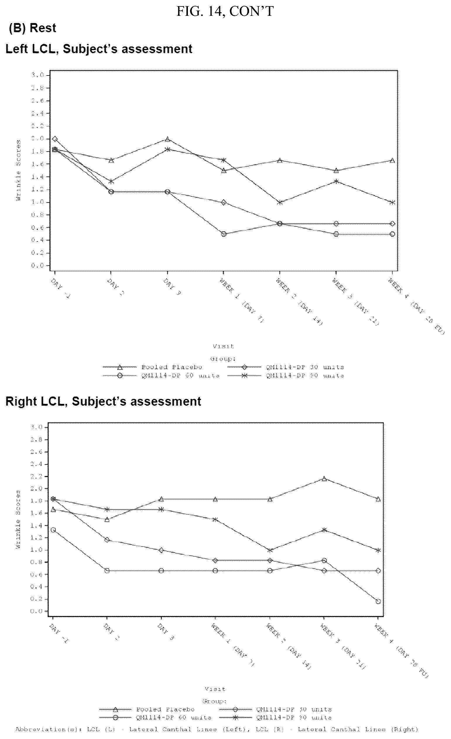 Patent US12599549 Figure 16 – Treatment of moderate to very severe glabellar lines and lateral canthal lines