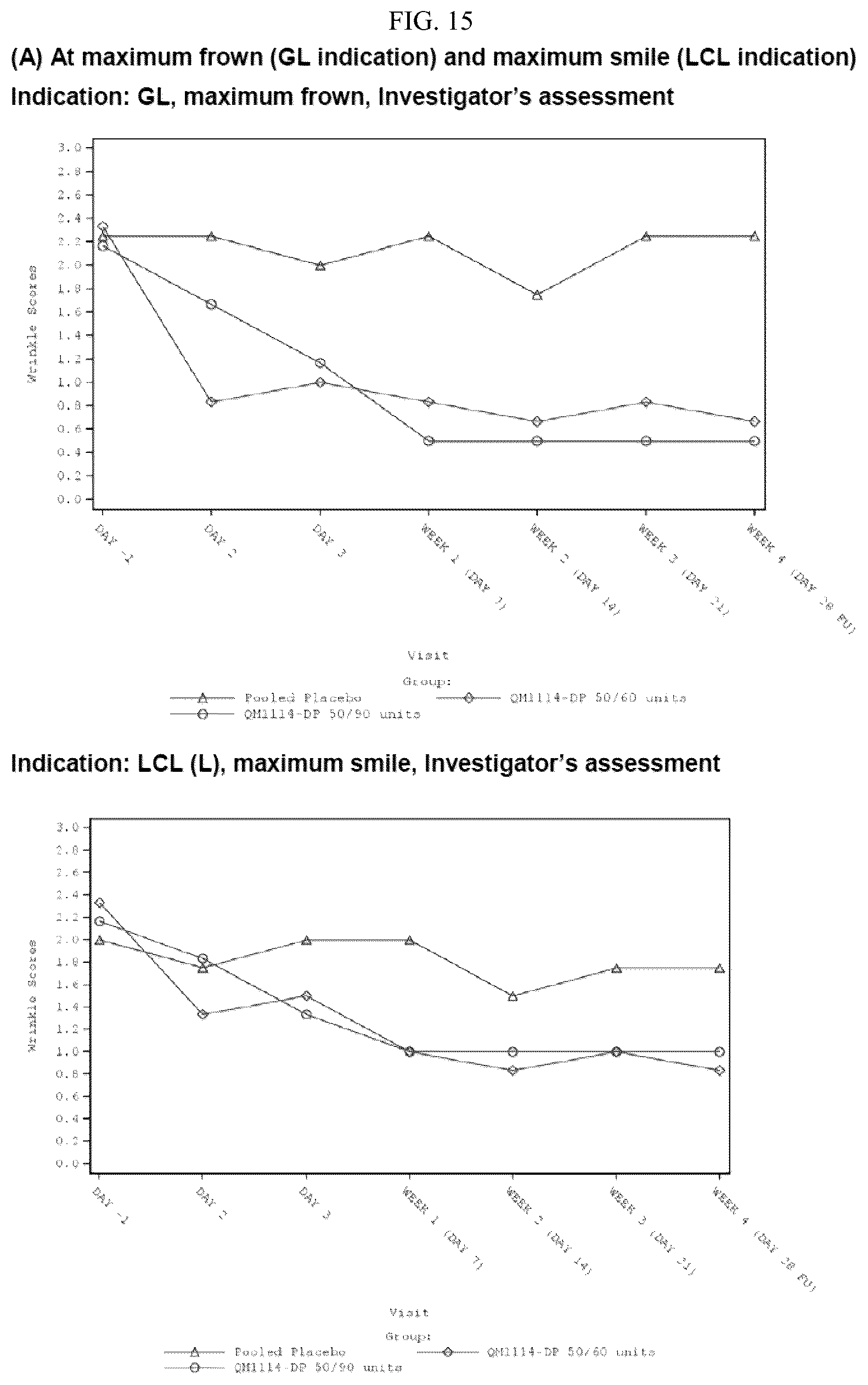 Patent US12599549 Figure 17 – Treatment of moderate to very severe glabellar lines and lateral canthal lines