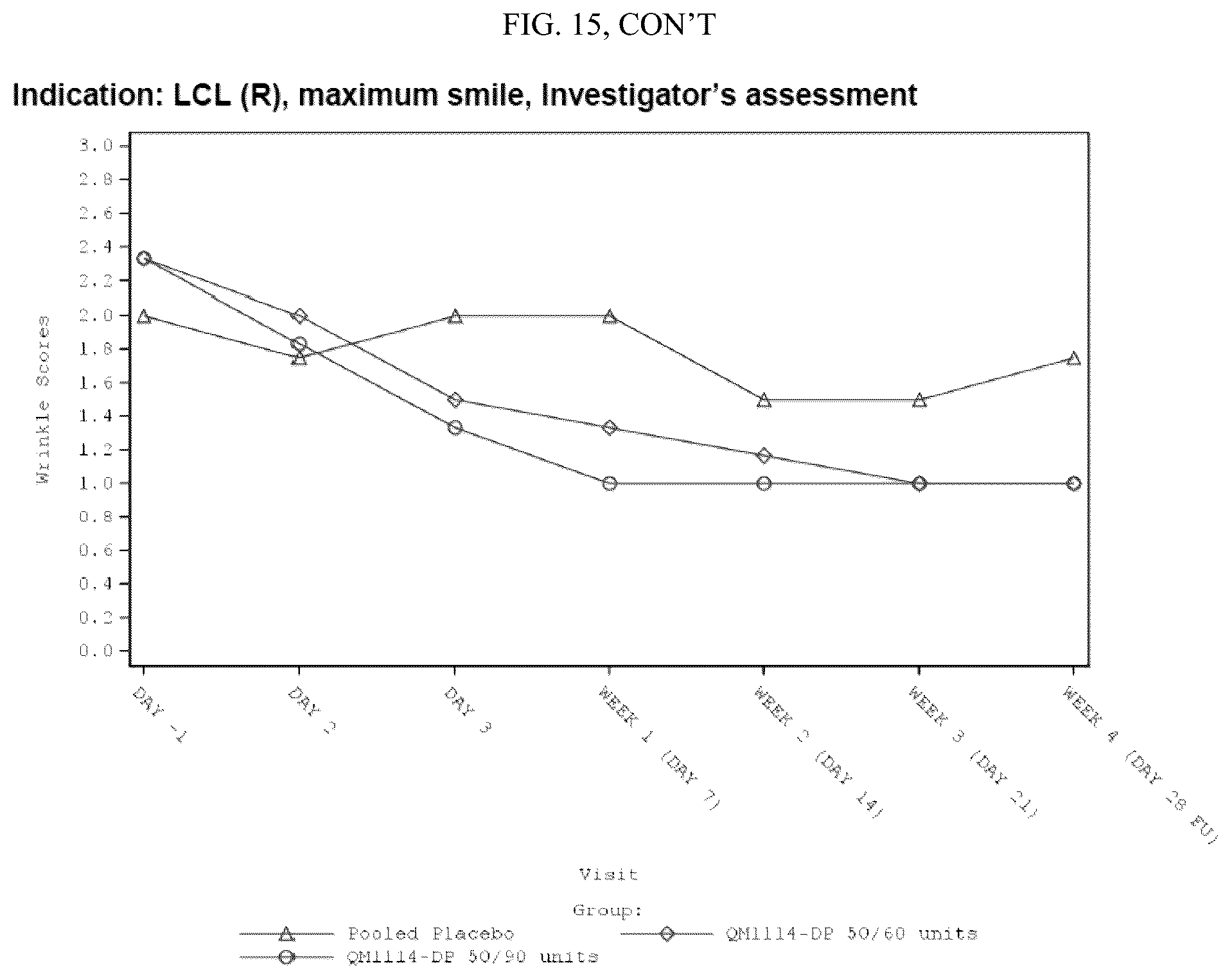 Patent US12599549 Figure 18 – Treatment of moderate to very severe glabellar lines and lateral canthal lines