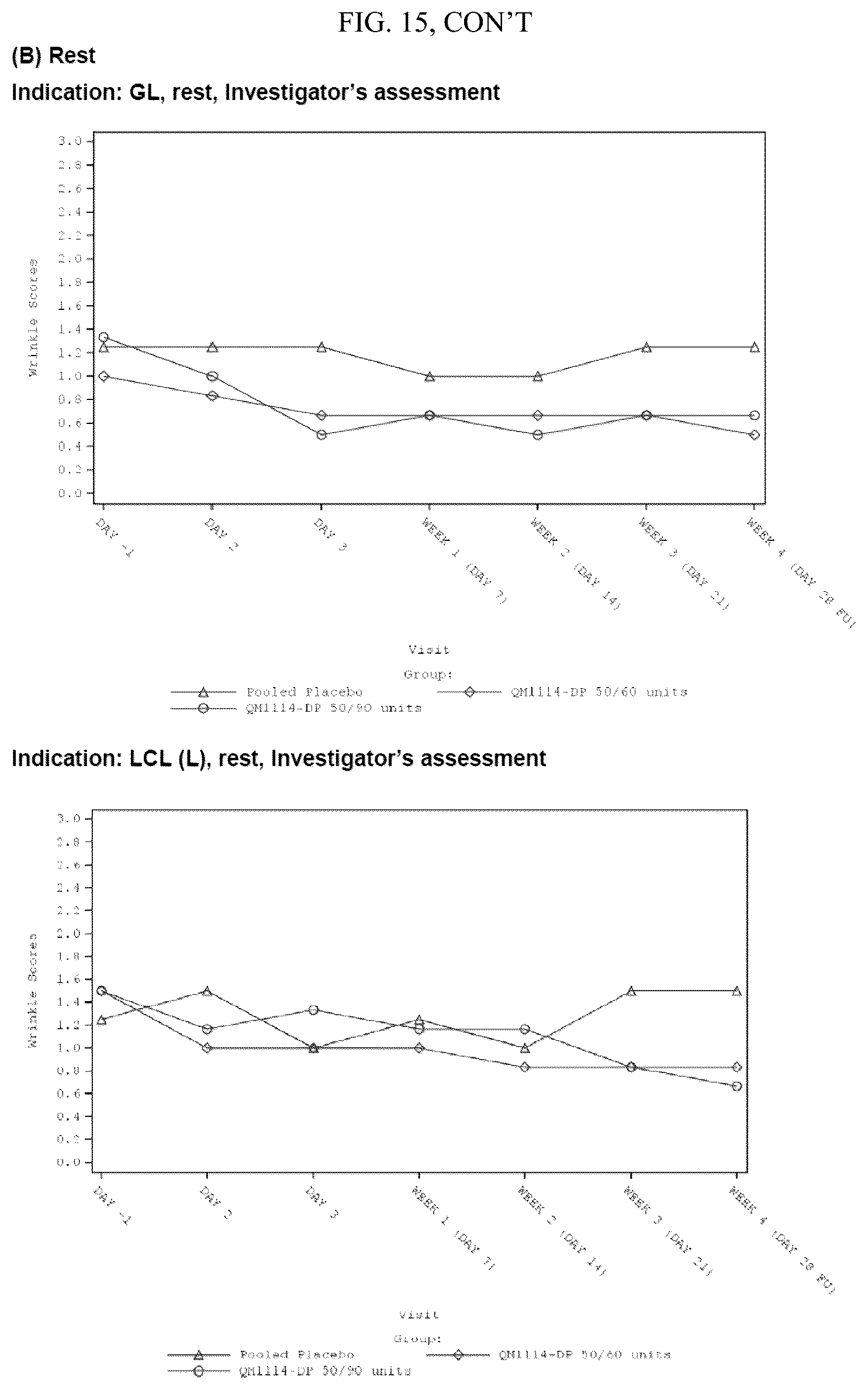 Patent US12599549 Figure 19 – Treatment of moderate to very severe glabellar lines and lateral canthal lines