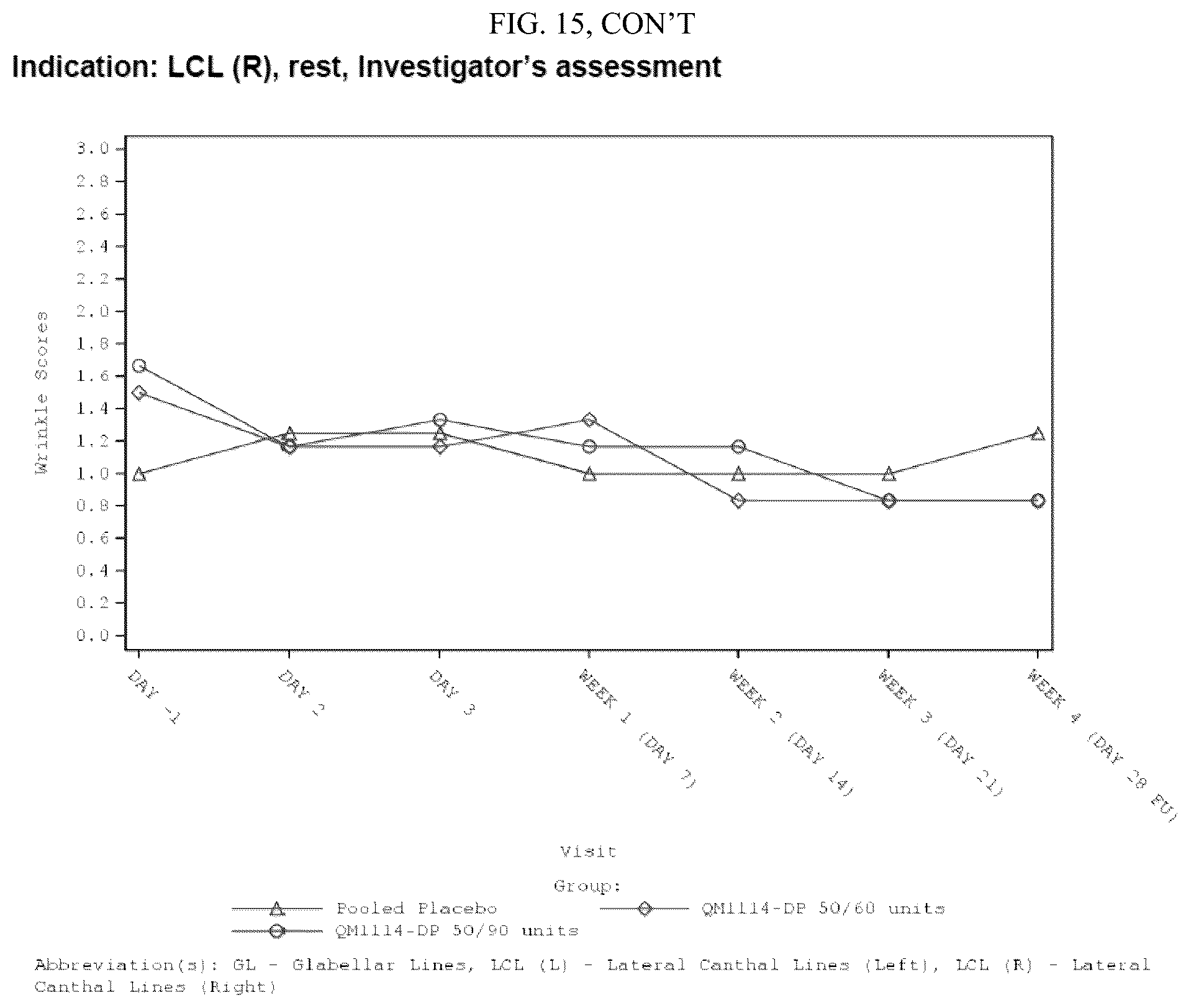 Patent US12599549 Figure 20 – Treatment of moderate to very severe glabellar lines and lateral canthal lines