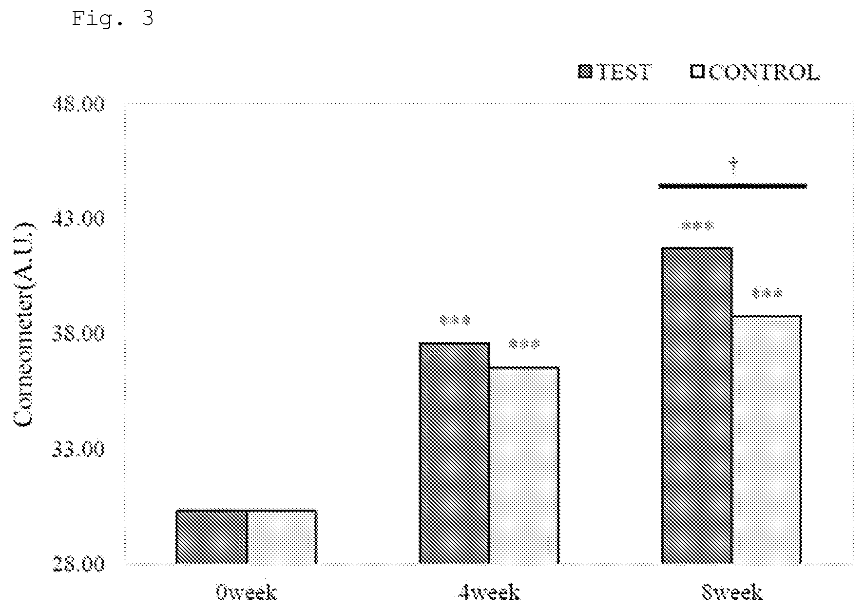 Patent US12599552 Figure 3 – Cosmetic composition containing extract of Cyperus rotundus for anti-inflammation, skin soothing, irritation relief, and skin barrier enhancement