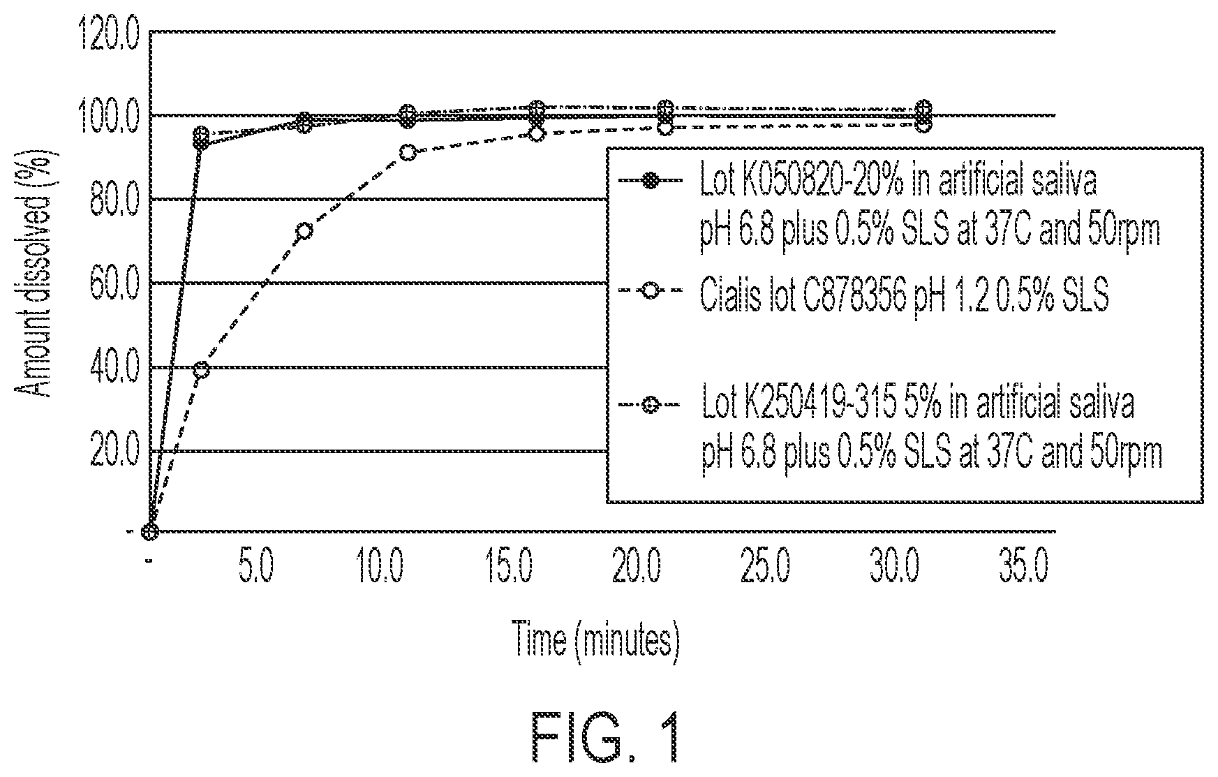 Patent US12599554 — Pharmaceutical formulations comprising tadalafil — Figure 1
