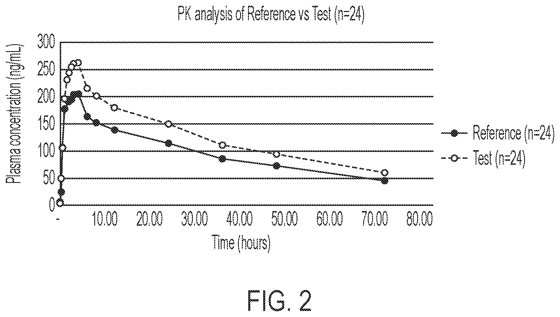 Patent US12599554 Figure 2 – Pharmaceutical formulations comprising tadalafil