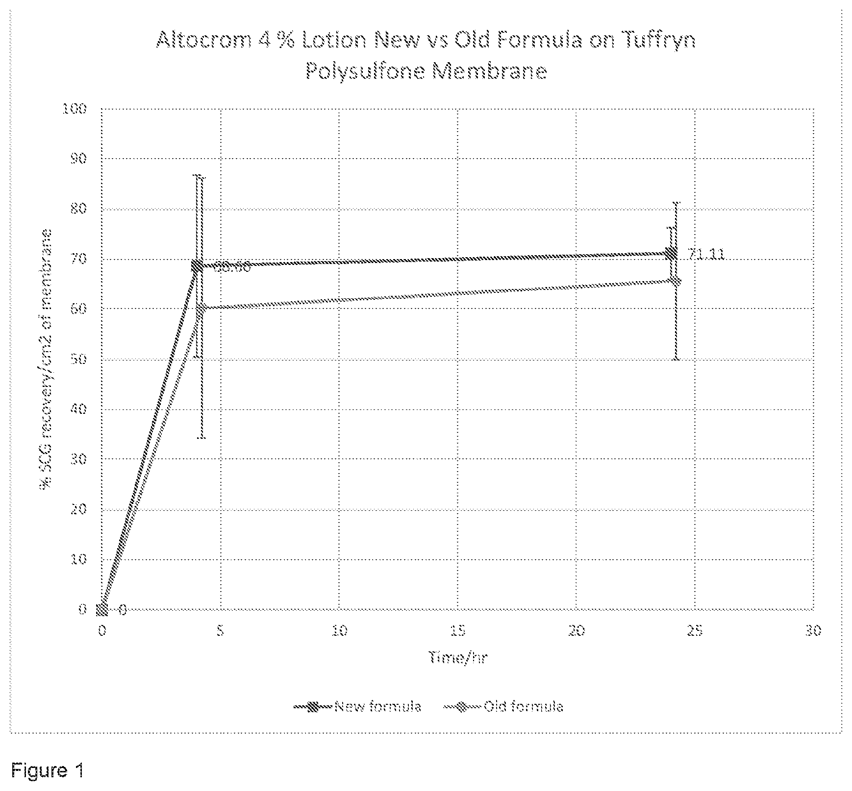 Patent US12599555 Figure 1 – Formulation