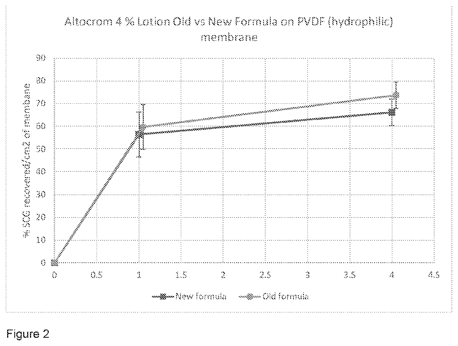 Patent US12599555 Figure 2 – Formulation
