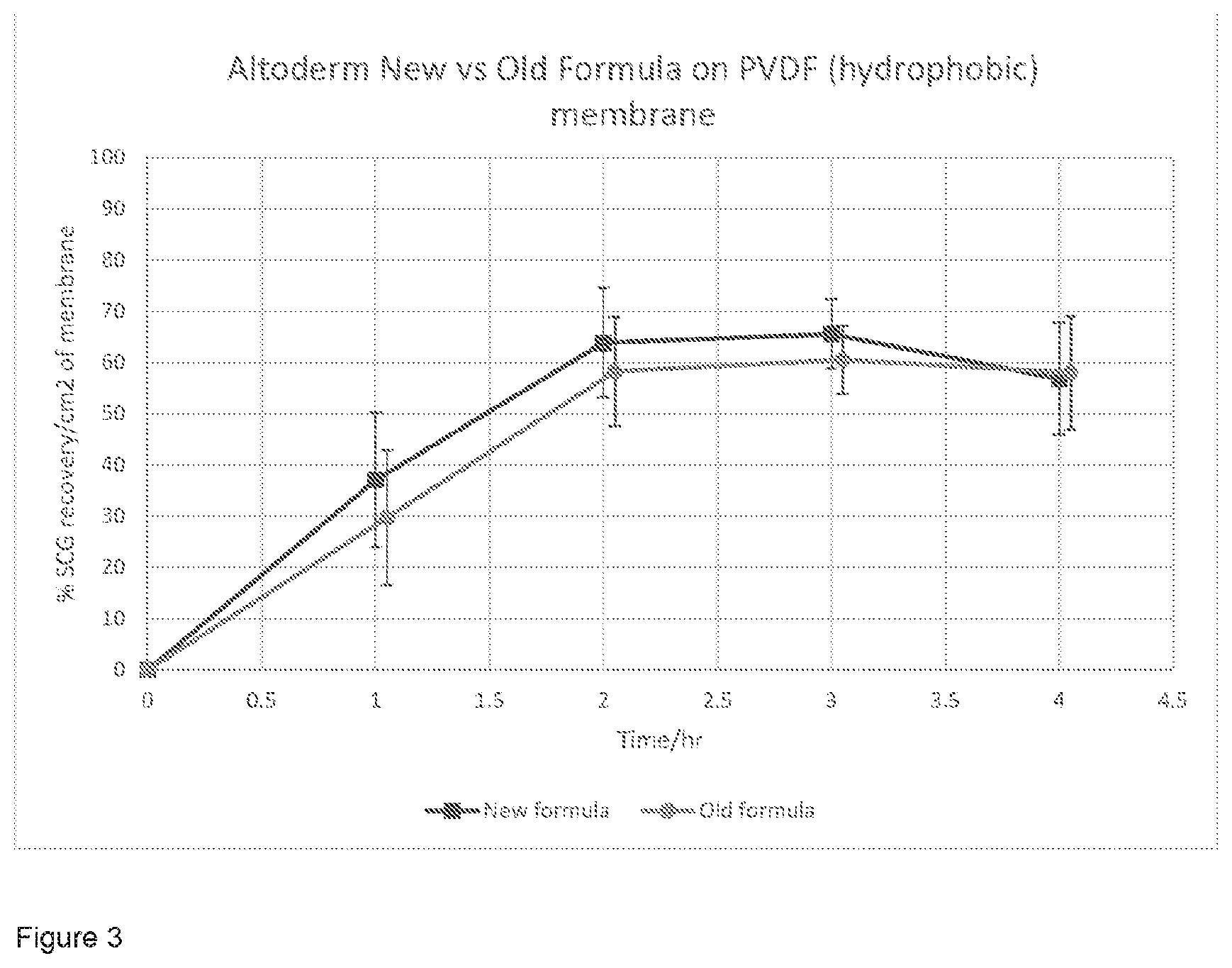 Patent US12599555 Figure 3 – Formulation
