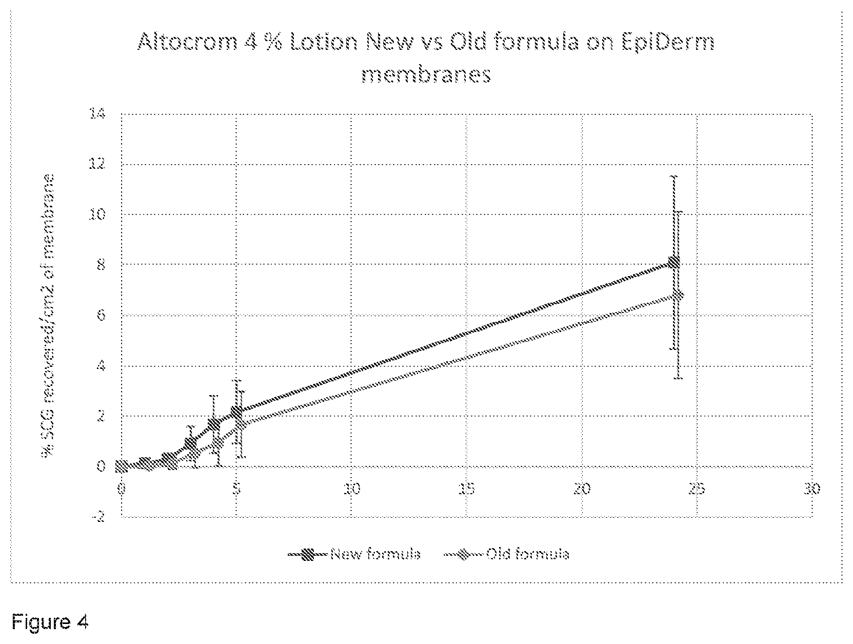 Patent US12599555 Figure 4 – Formulation