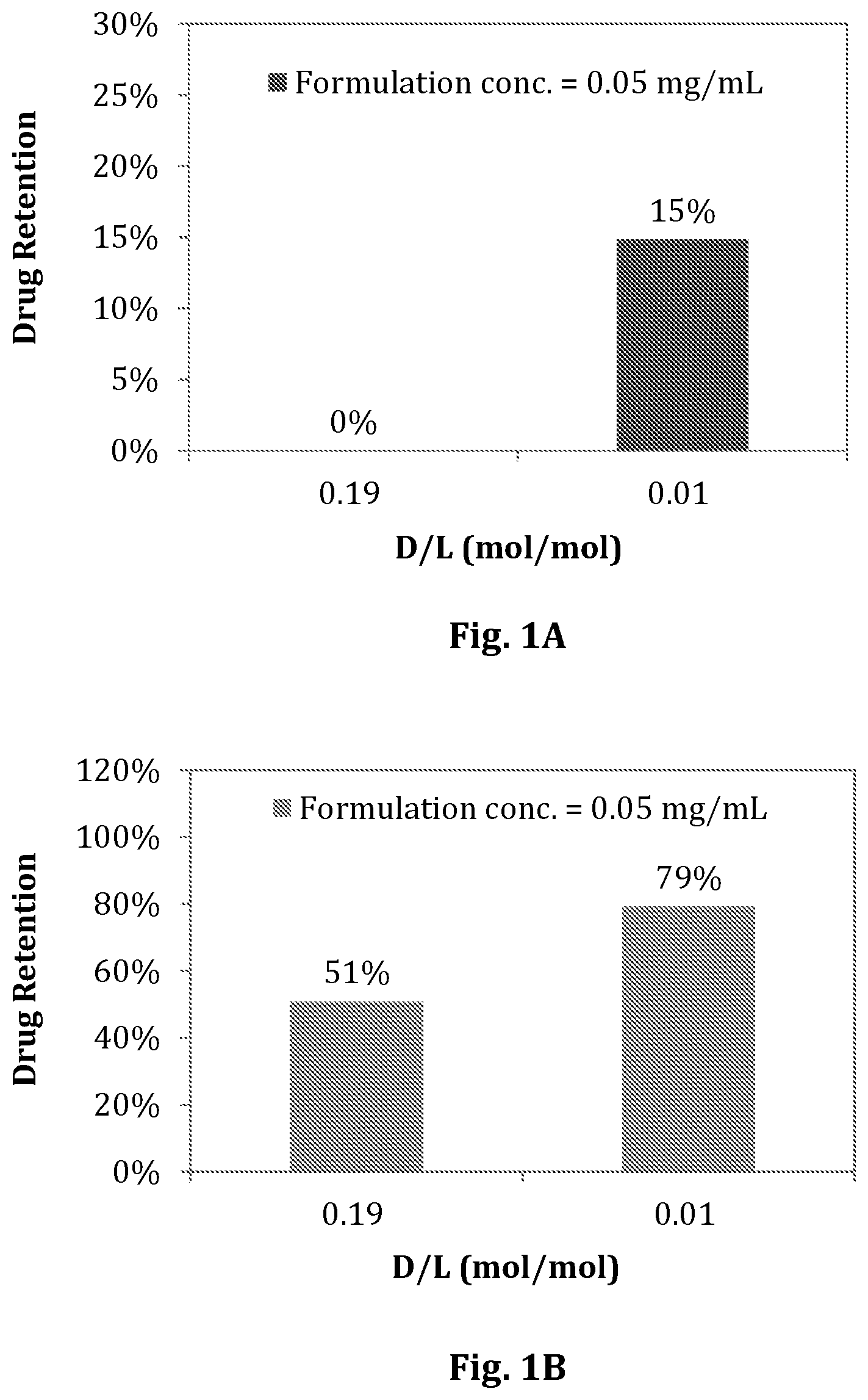 Patent US12599557 Figure 1 – Liposomal sustained-release compositions containing a therapeutic drug and use thereof