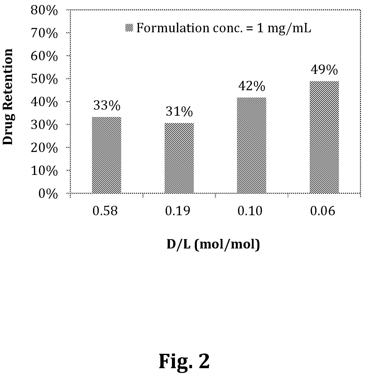 Patent US12599557 Figure 2 – Liposomal sustained-release compositions containing a therapeutic drug and use thereof