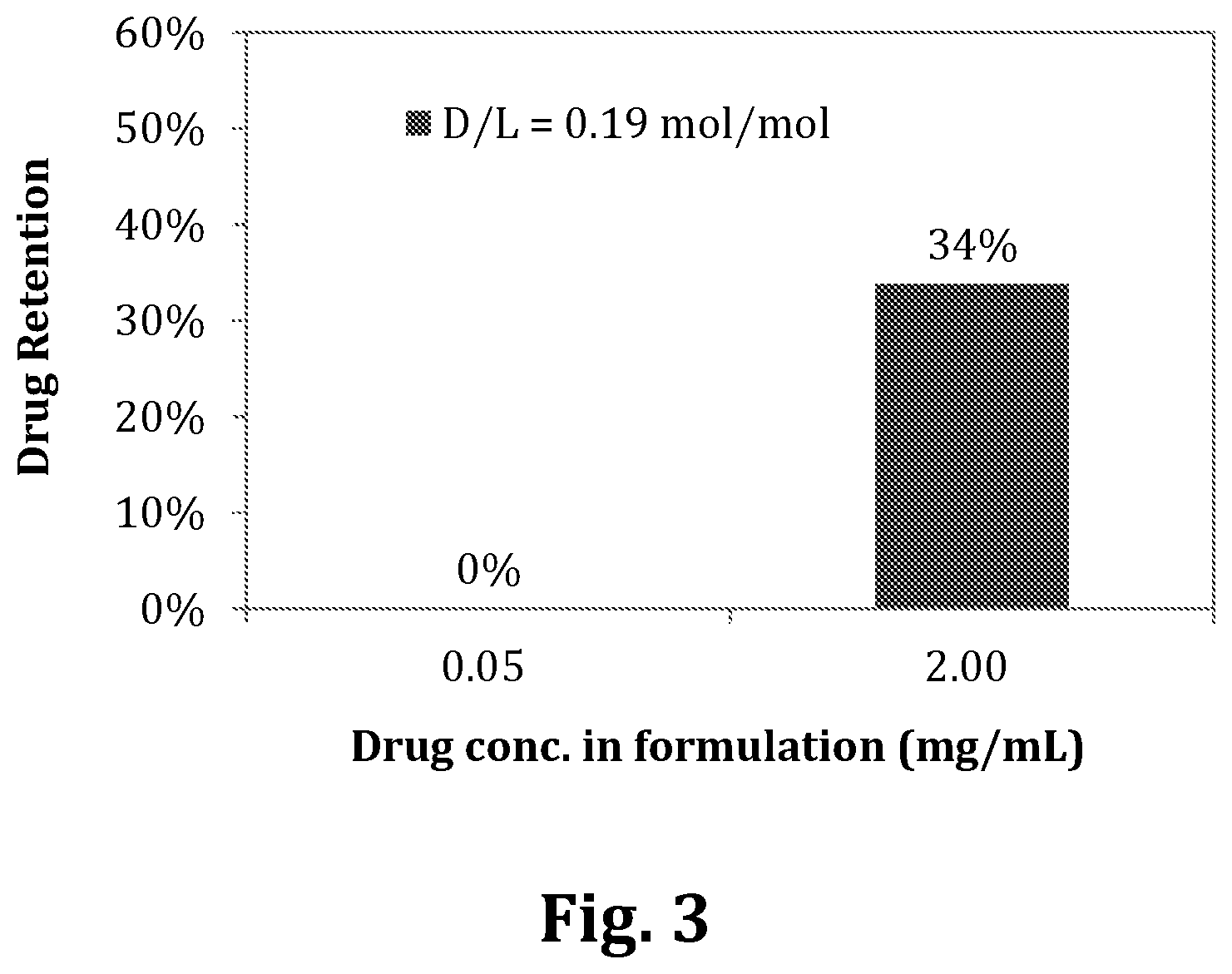 Patent US12599557 Figure 3 – Liposomal sustained-release compositions containing a therapeutic drug and use thereof