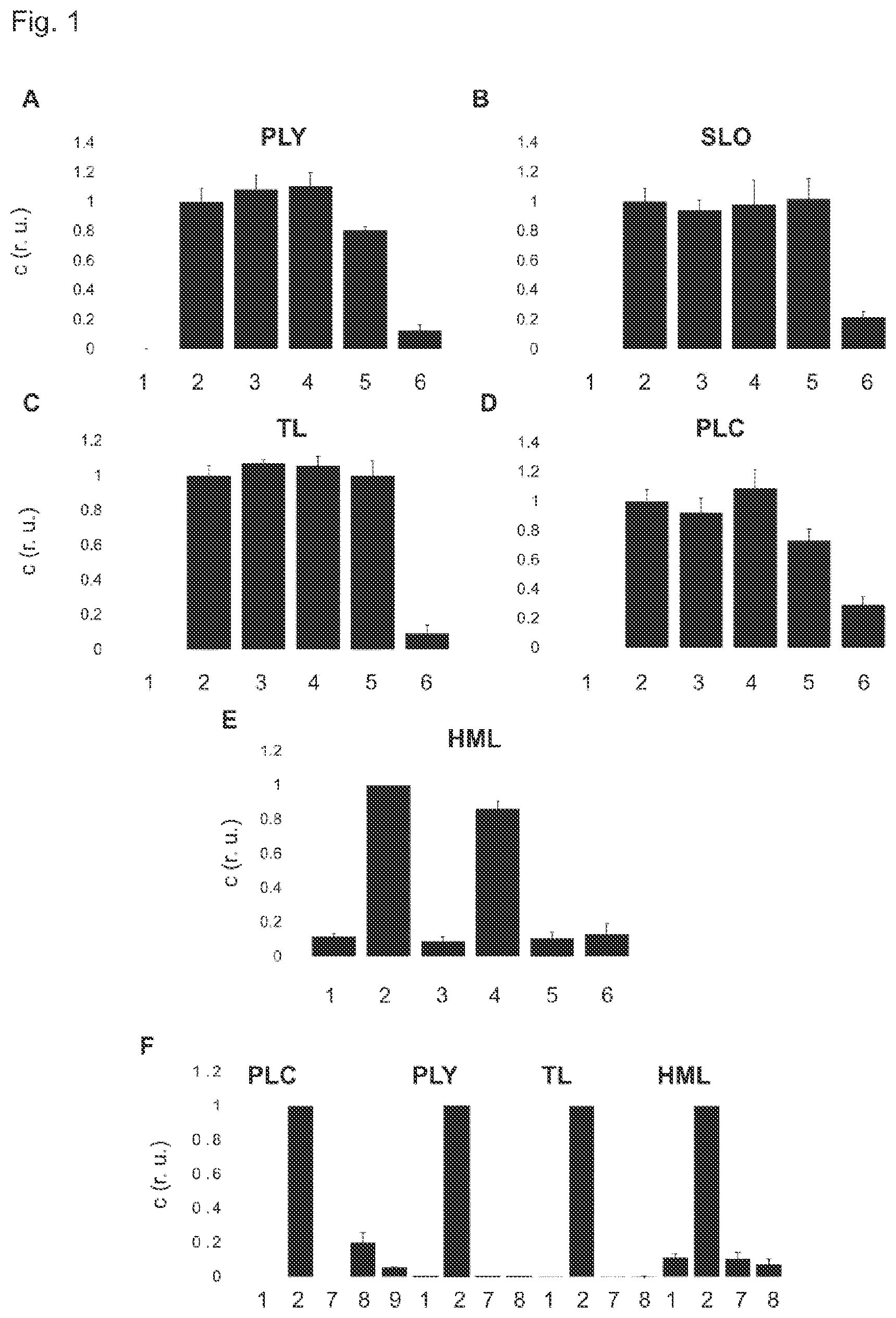 Patent US12599558 Figure 1 – Tailored liposomes for the treatment of bacterial infections
