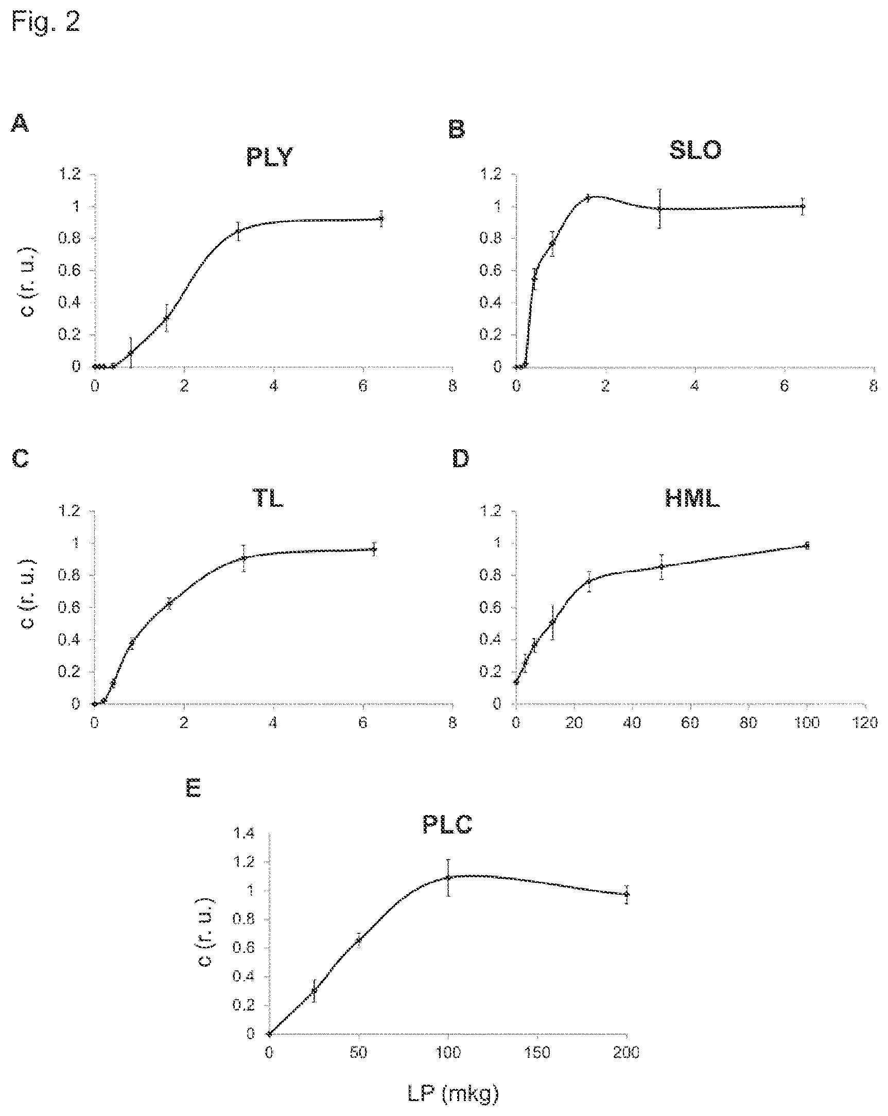 Patent US12599558 Figure 2 – Tailored liposomes for the treatment of bacterial infections