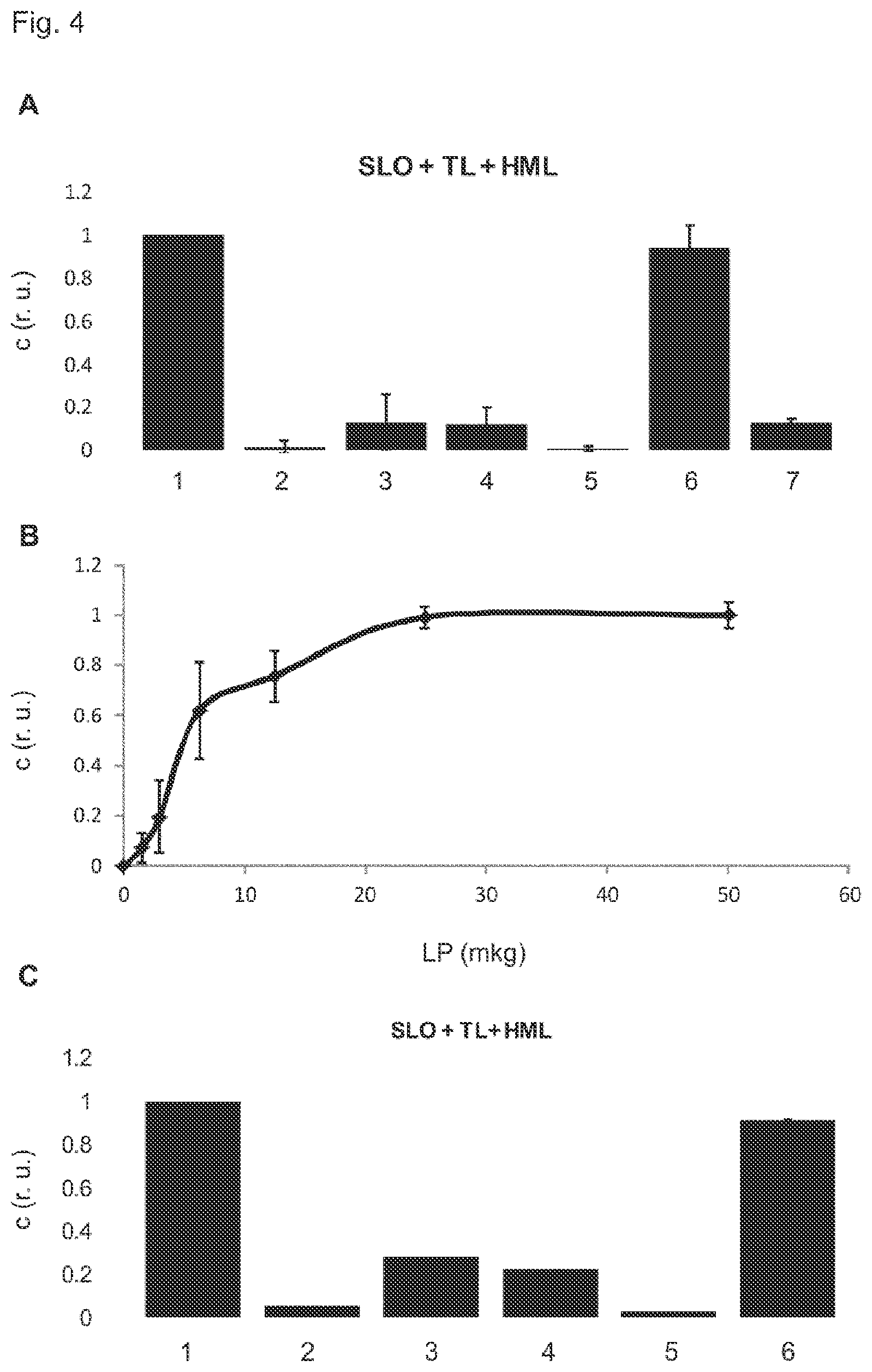 Patent US12599558 Figure 4 – Tailored liposomes for the treatment of bacterial infections