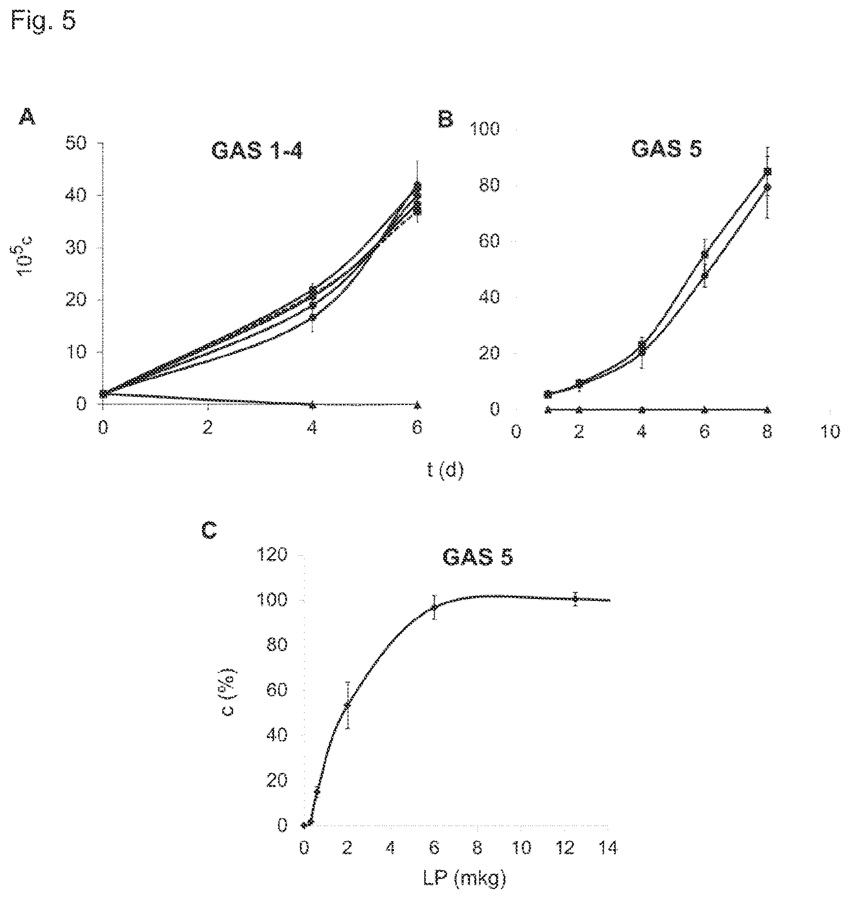 Patent US12599558 Figure 5 – Tailored liposomes for the treatment of bacterial infections