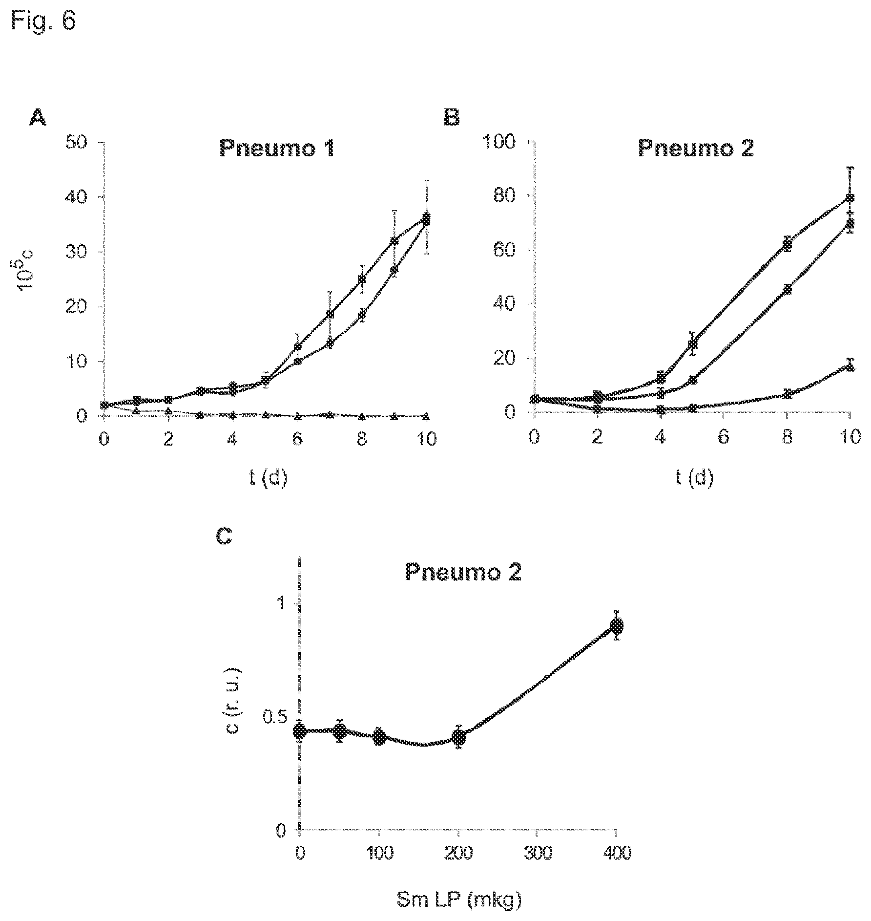 Patent US12599558 Figure 6 – Tailored liposomes for the treatment of bacterial infections