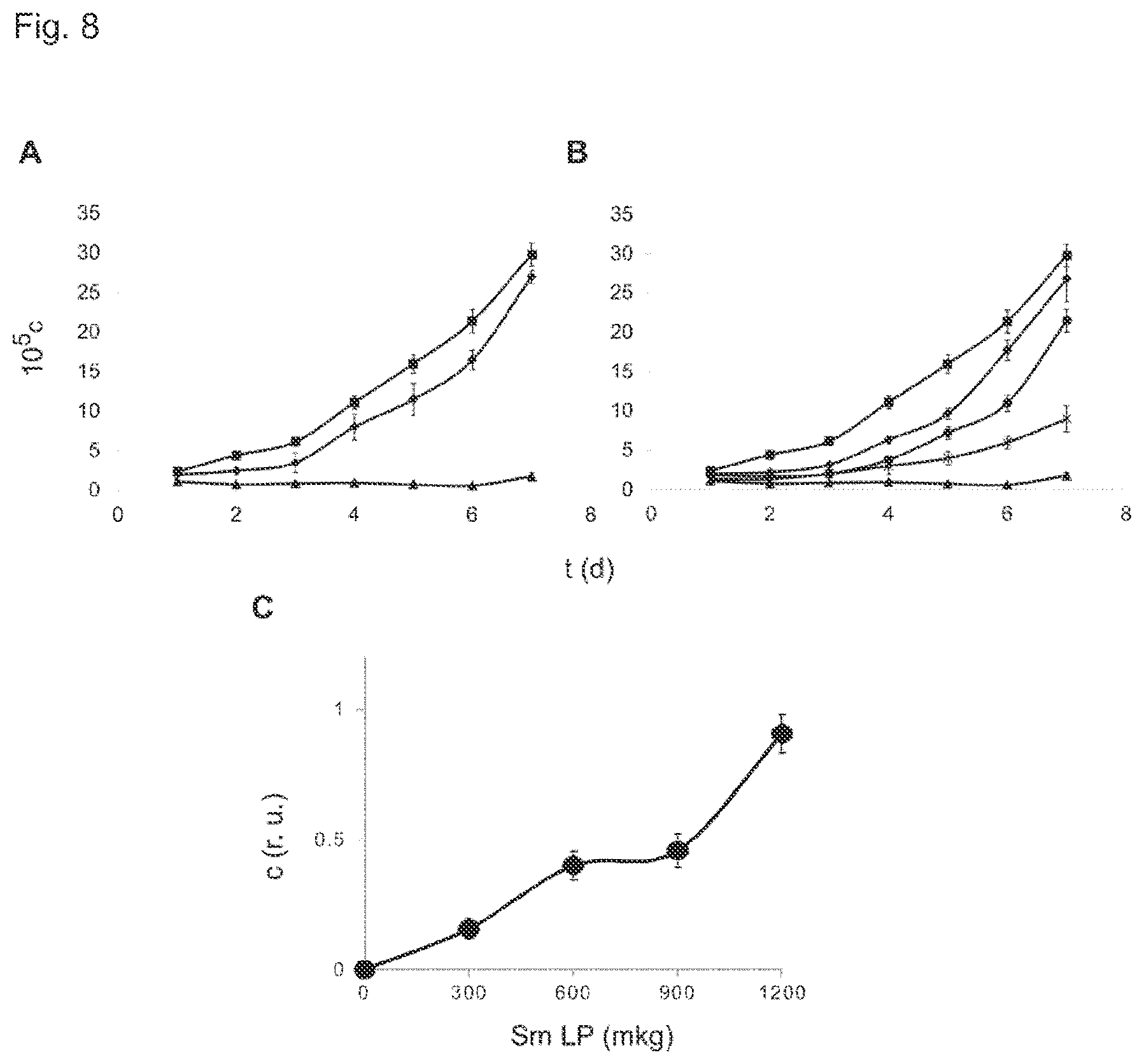 Patent US12599558 Figure 8 – Tailored liposomes for the treatment of bacterial infections
