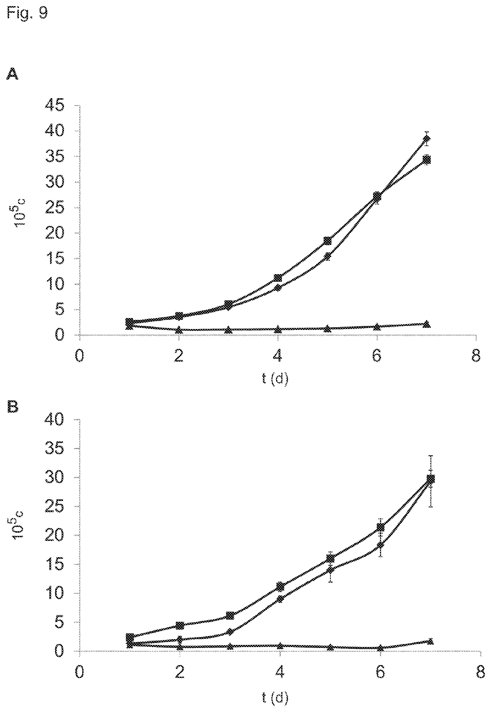 Patent US12599558 Figure 9 – Tailored liposomes for the treatment of bacterial infections