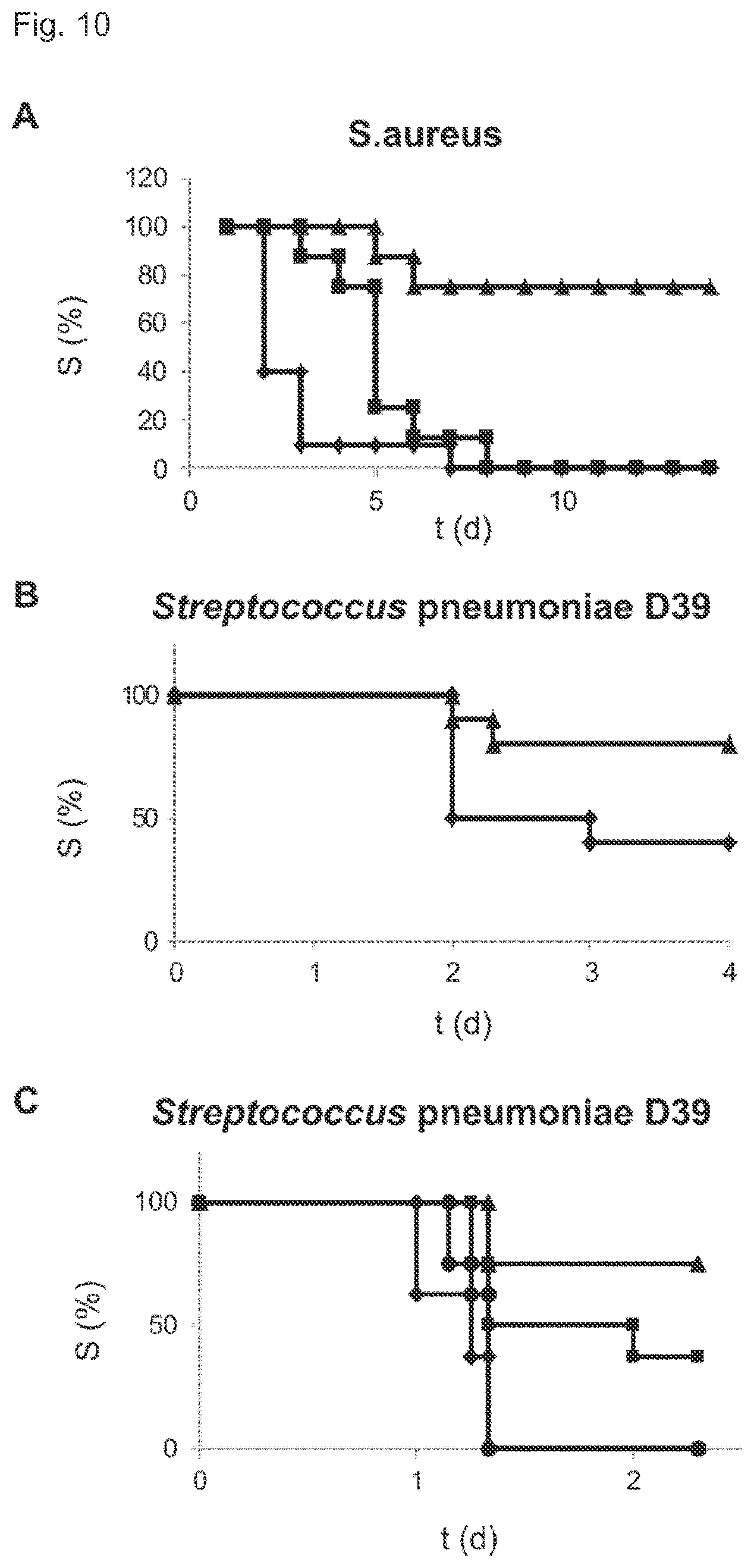 Patent US12599558 Figure 10 – Tailored liposomes for the treatment of bacterial infections