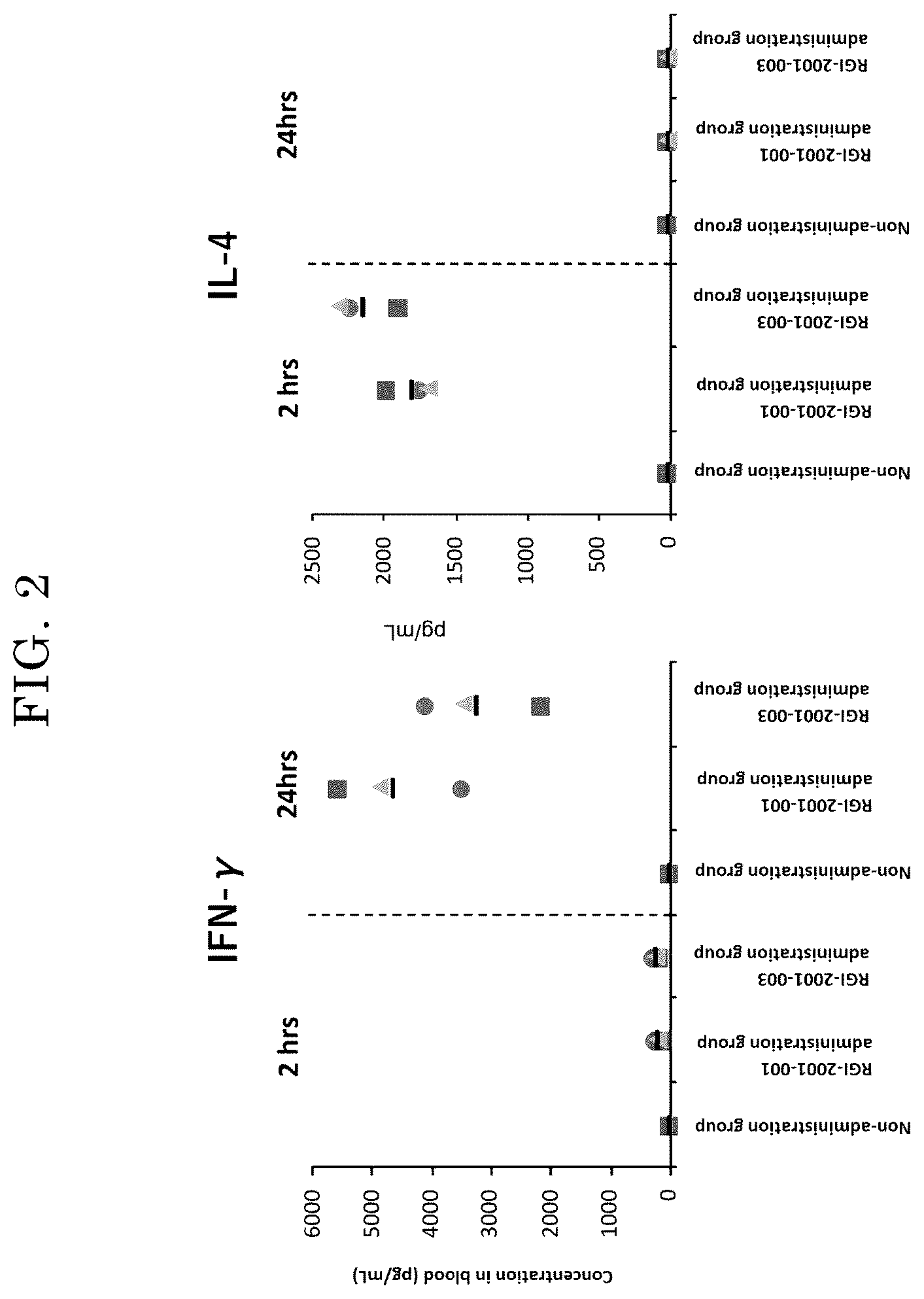 Patent US12599559 Figure 2 – CD1d-ligand-compound-containing liposome preparation having improved pharmacokinetics