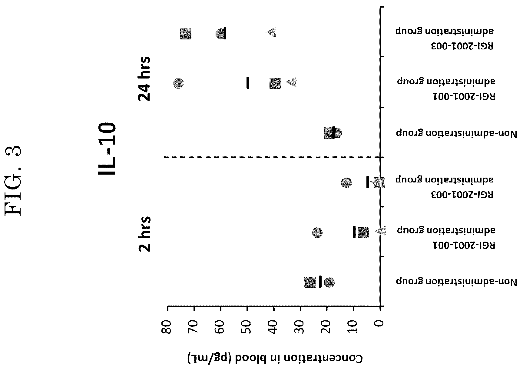 Patent US12599559 Figure 3 – CD1d-ligand-compound-containing liposome preparation having improved pharmacokinetics