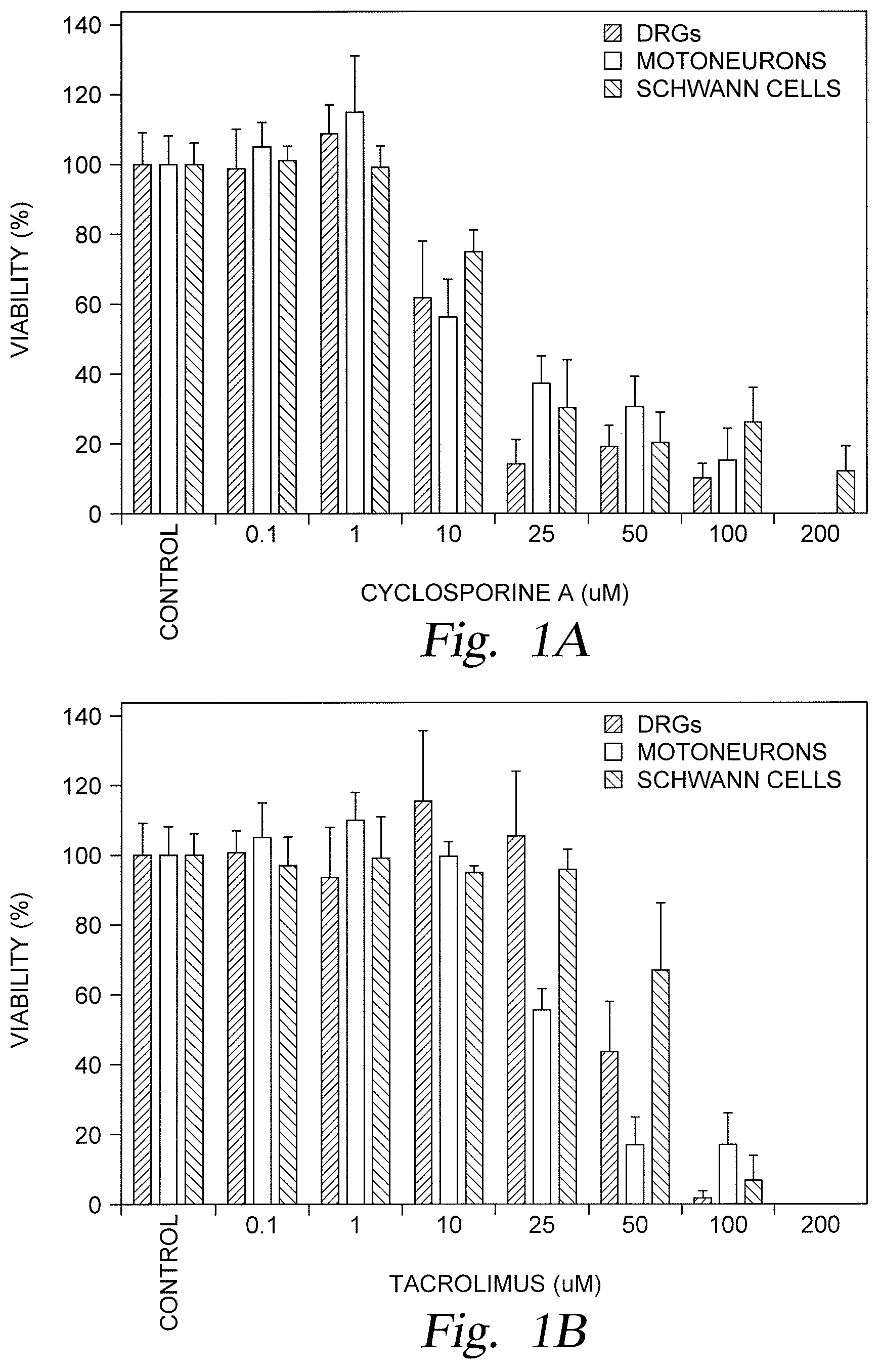 Patent US12599561 Figure 1 – Localized immunosuppression of allografts for peripheral nerve repair