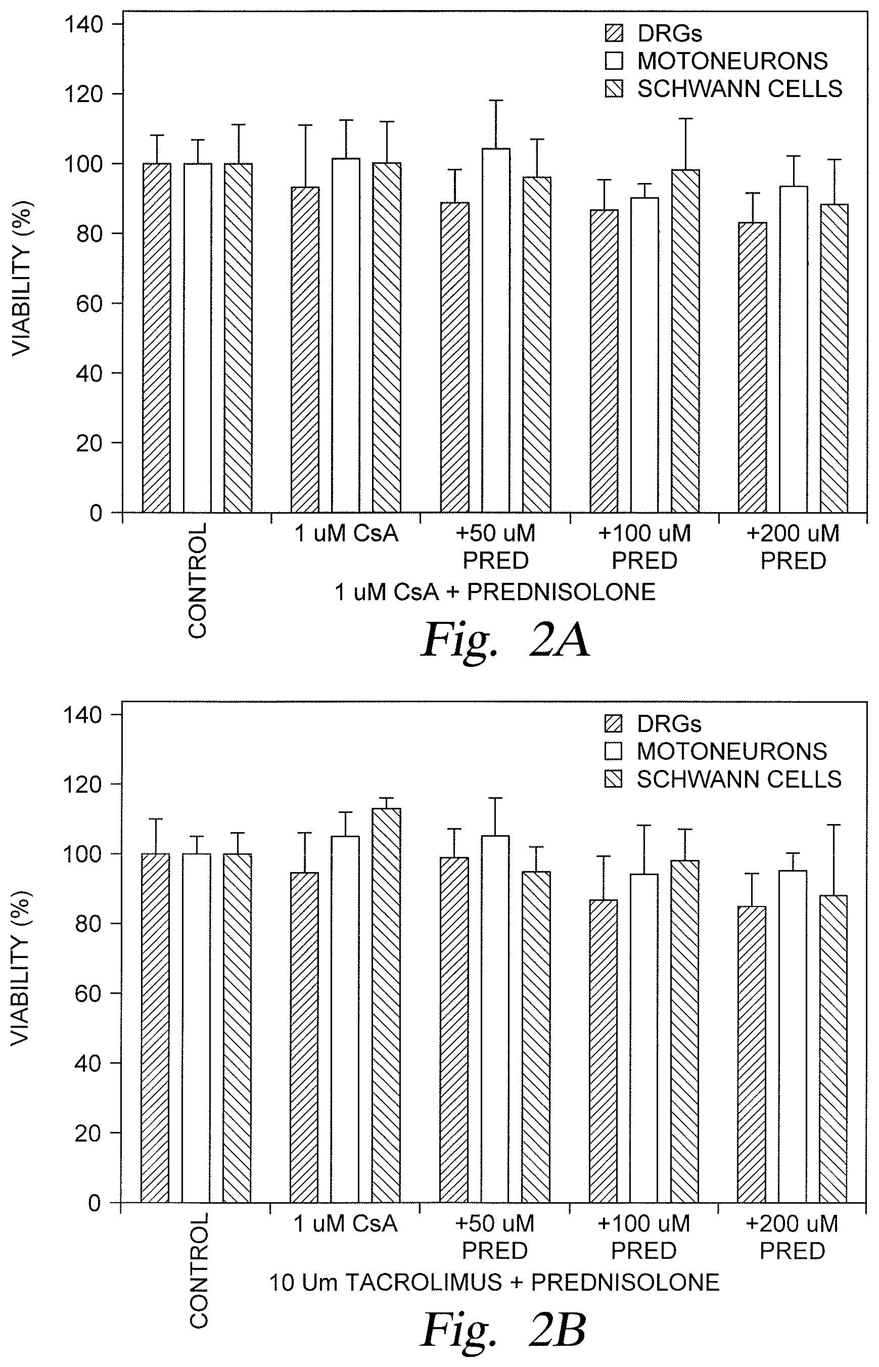 Patent US12599561 Figure 3 – Localized immunosuppression of allografts for peripheral nerve repair