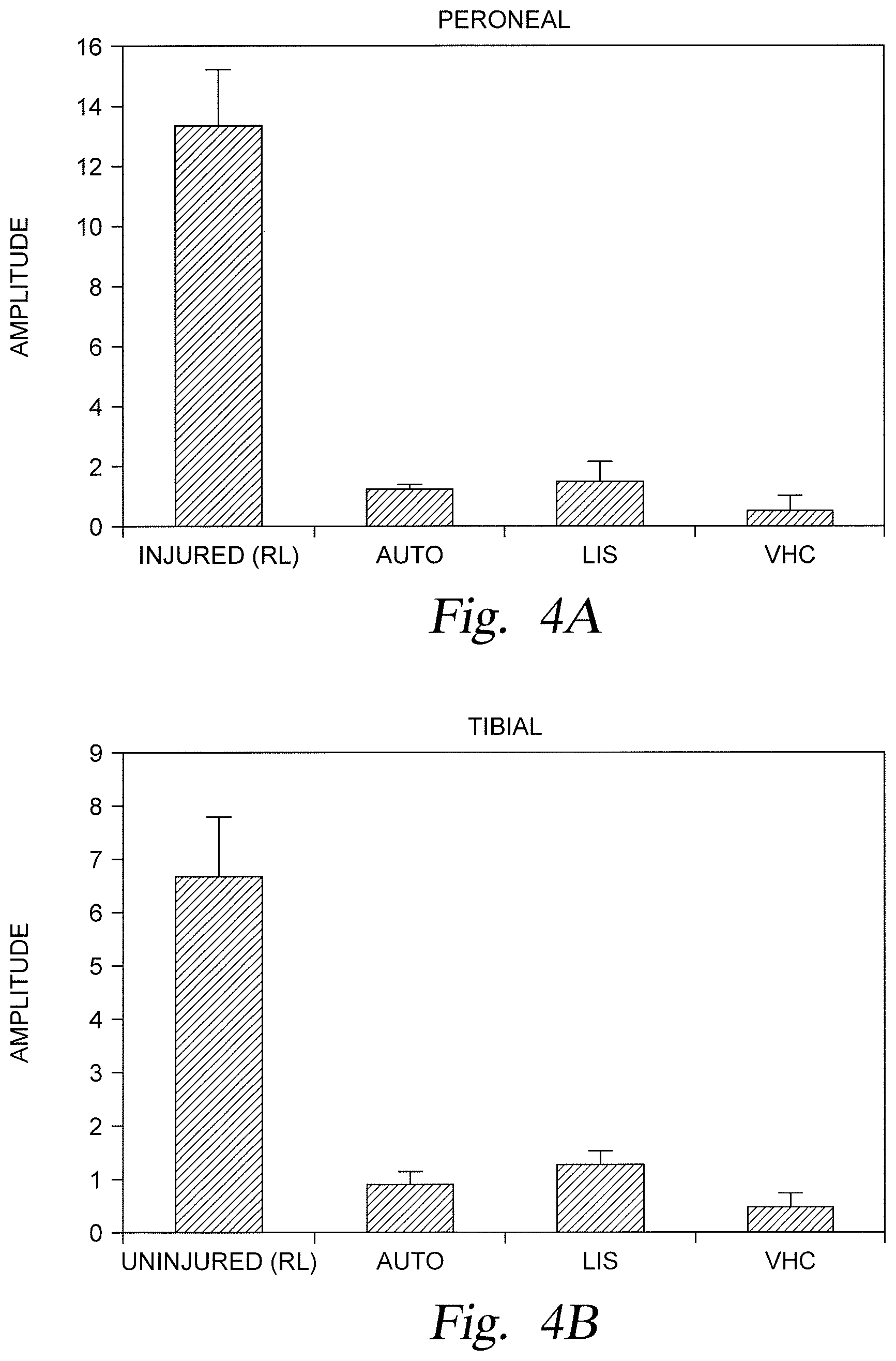 Patent US12599561 Figure 5 – Localized immunosuppression of allografts for peripheral nerve repair