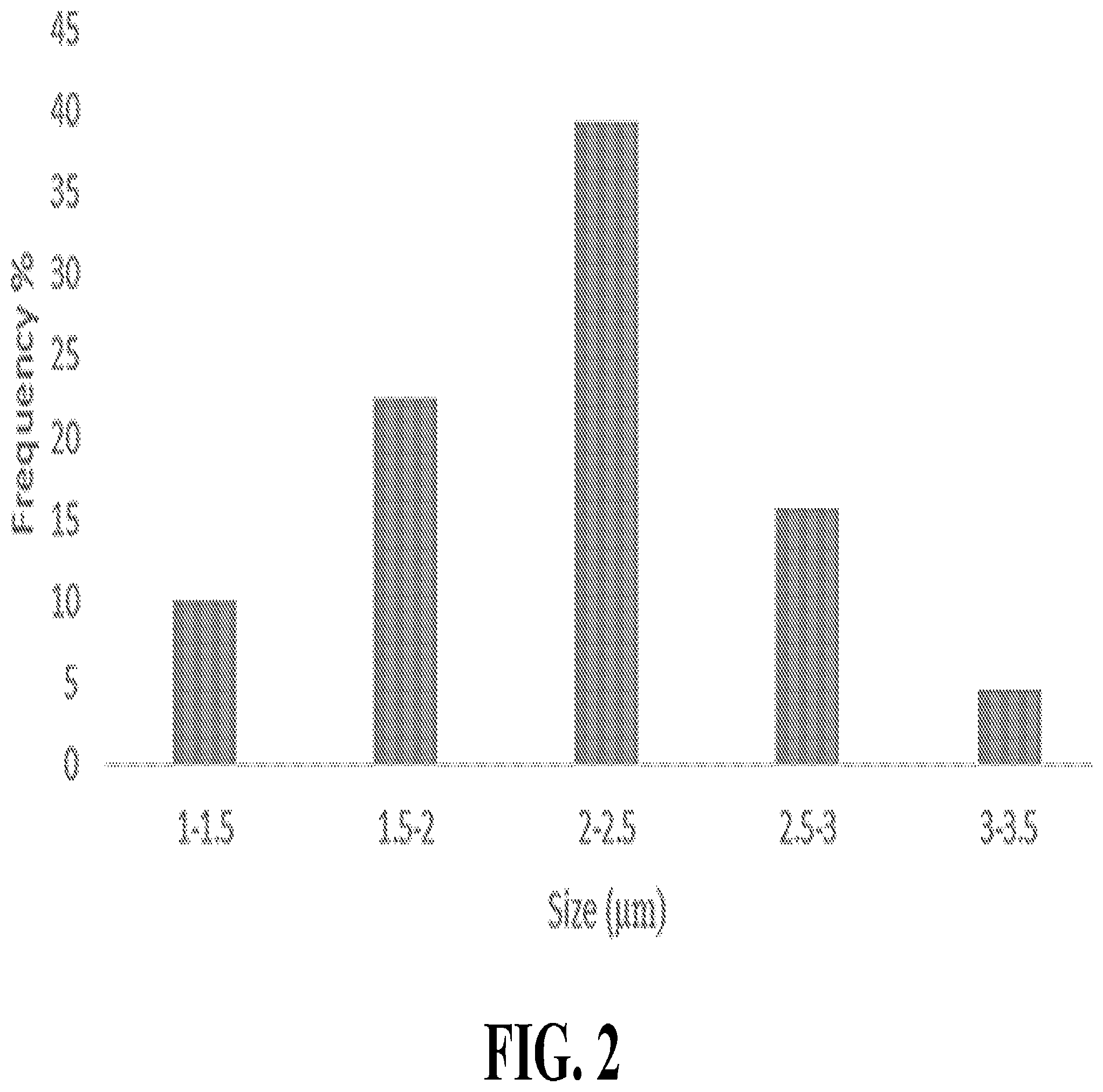 Patent US12599562 Figure 2 – Nanocrystal microparticles of poorly soluble drugs and methods of production and use thereof