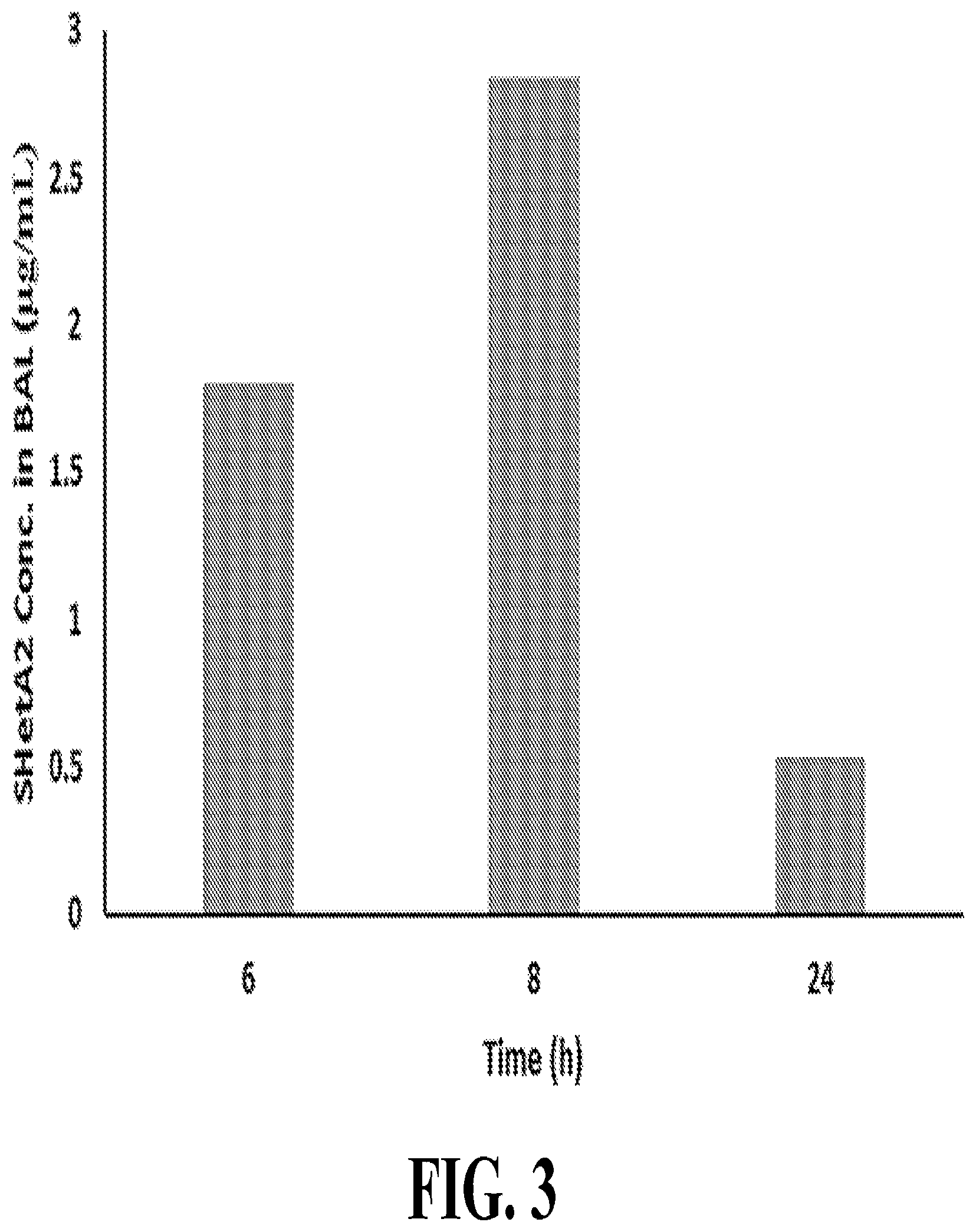 Patent US12599562 Figure 3 – Nanocrystal microparticles of poorly soluble drugs and methods of production and use thereof