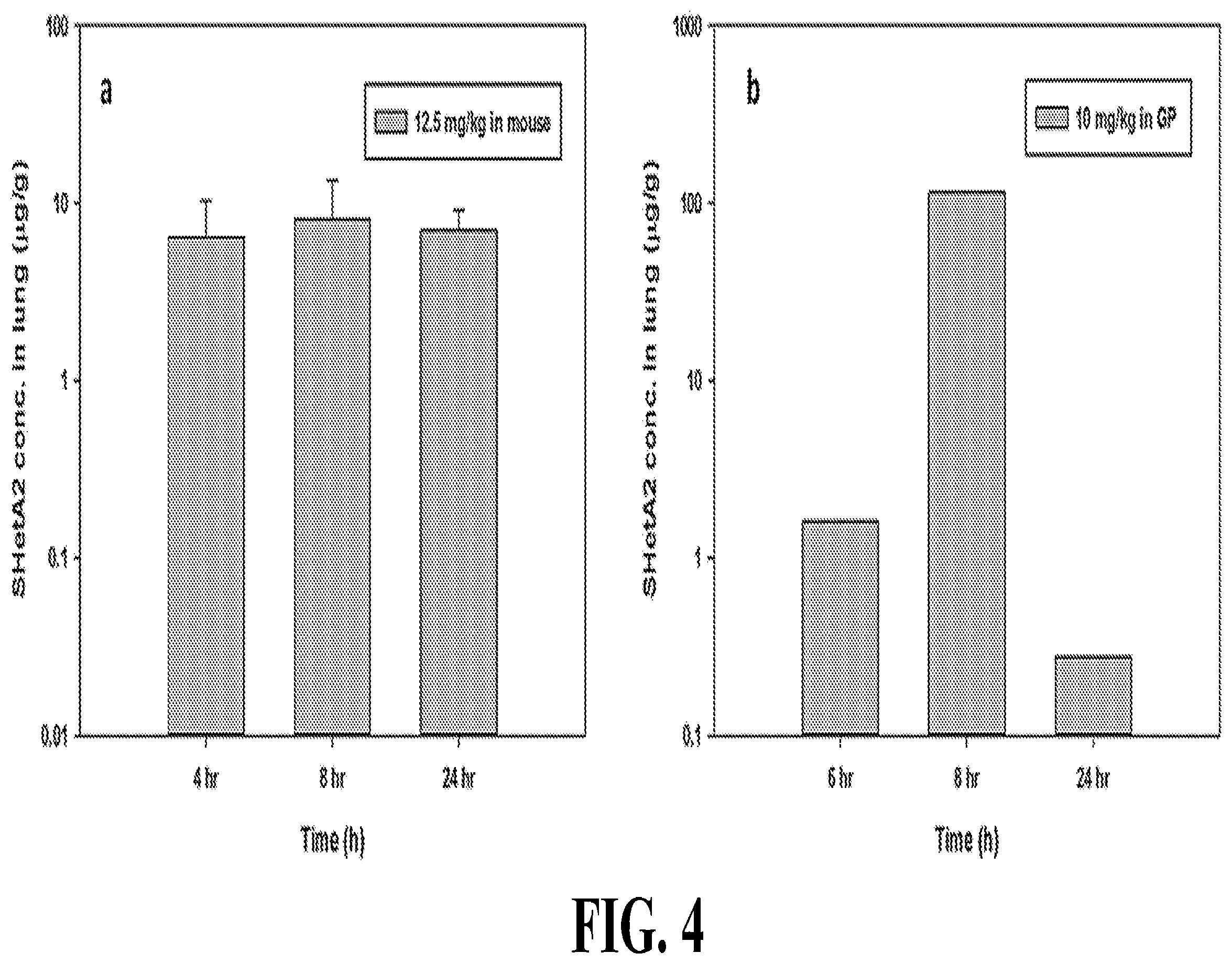 Patent US12599562 Figure 4 – Nanocrystal microparticles of poorly soluble drugs and methods of production and use thereof