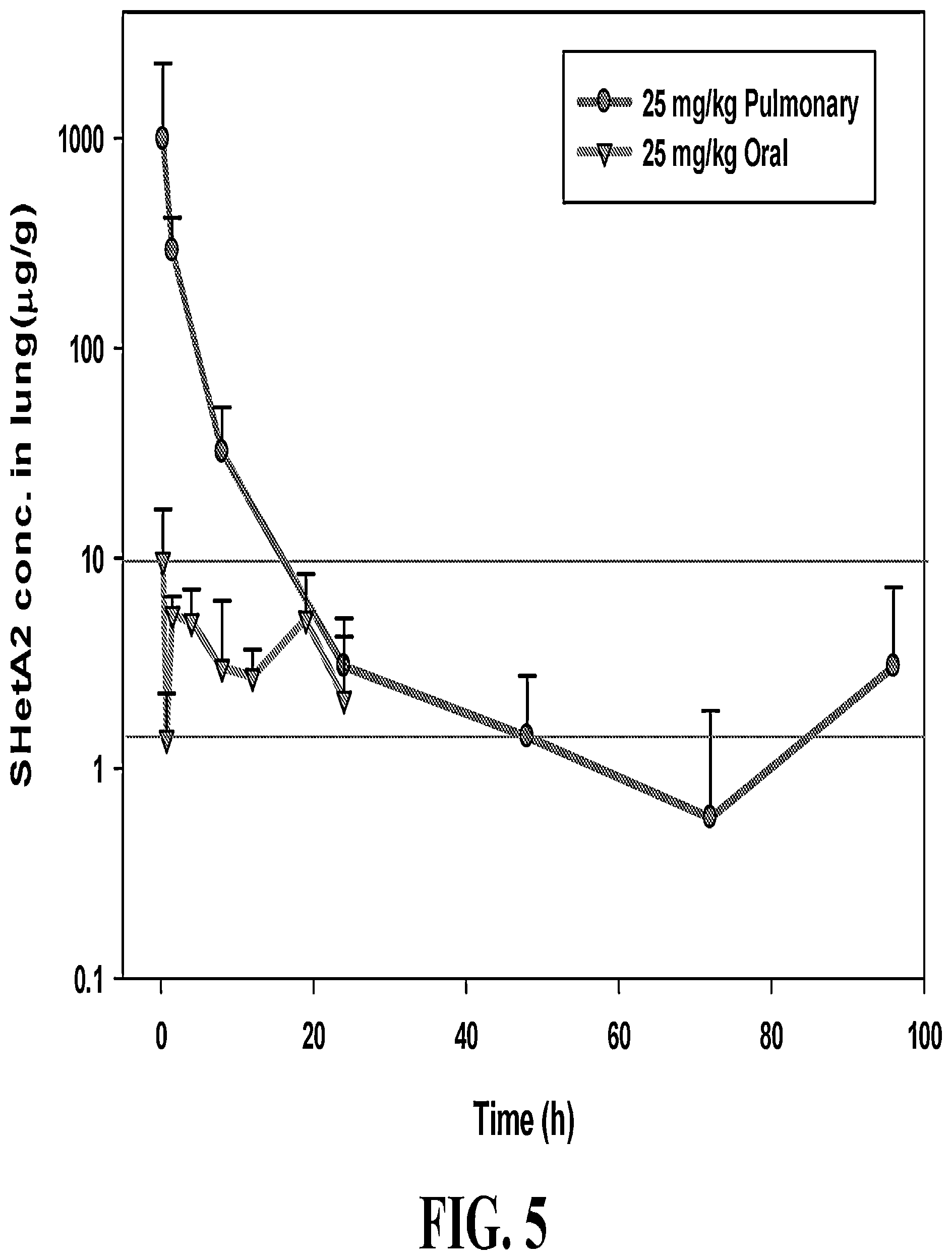 Patent US12599562 Figure 5 – Nanocrystal microparticles of poorly soluble drugs and methods of production and use thereof