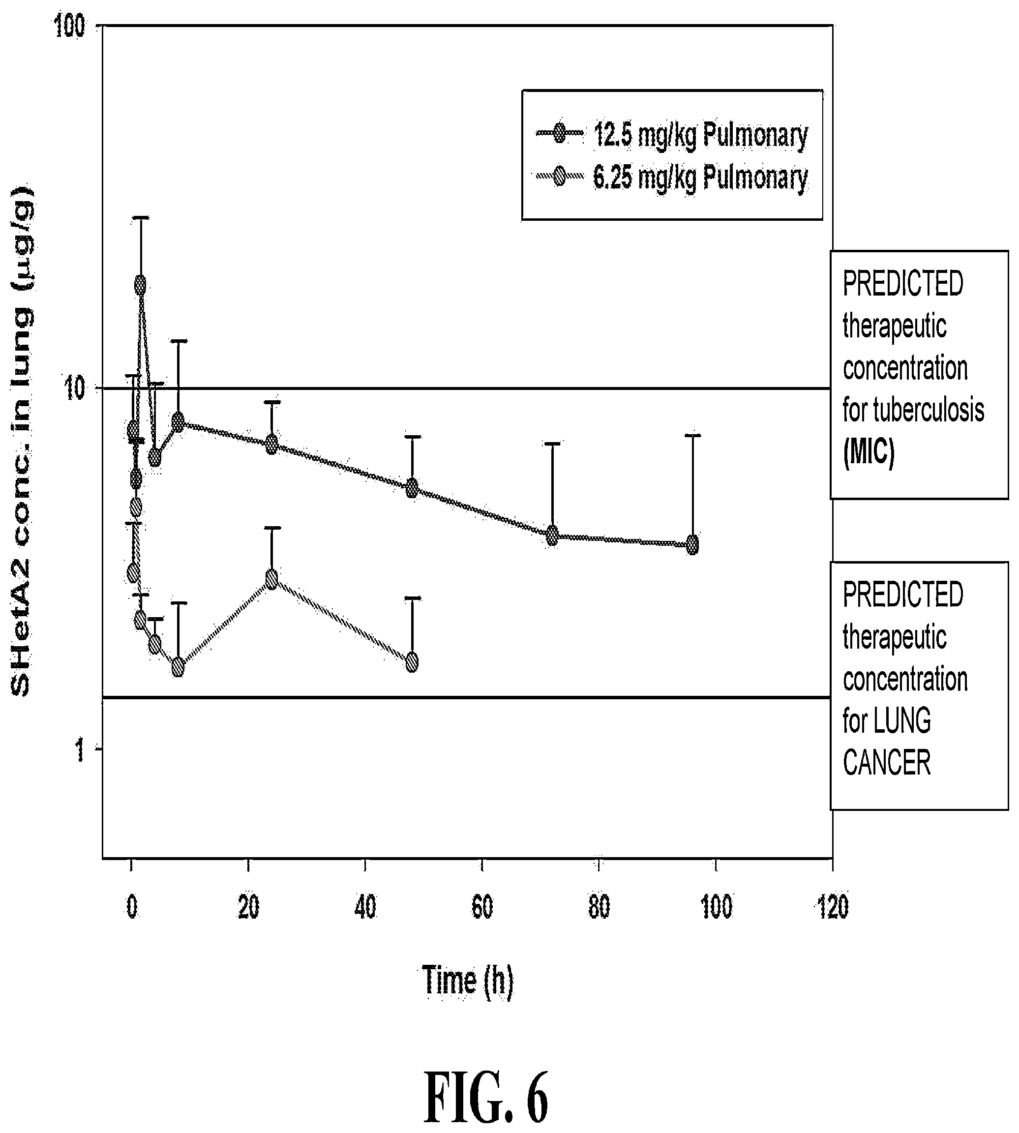 Patent US12599562 Figure 6 – Nanocrystal microparticles of poorly soluble drugs and methods of production and use thereof