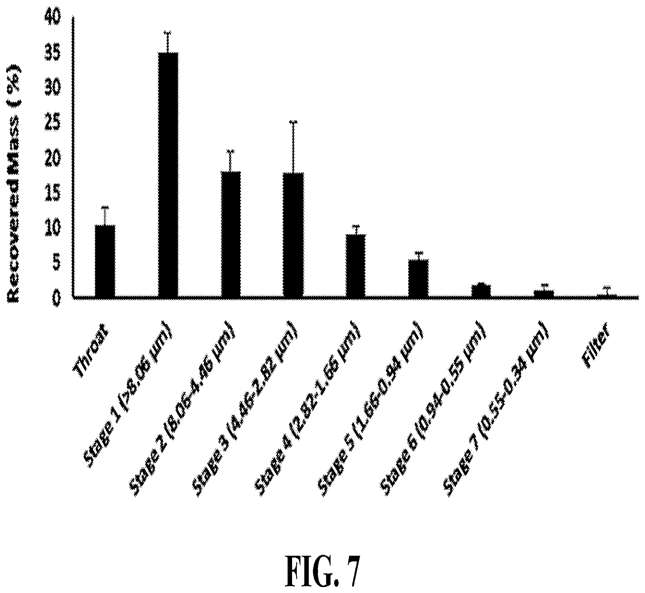 Patent US12599562 Figure 7 – Nanocrystal microparticles of poorly soluble drugs and methods of production and use thereof