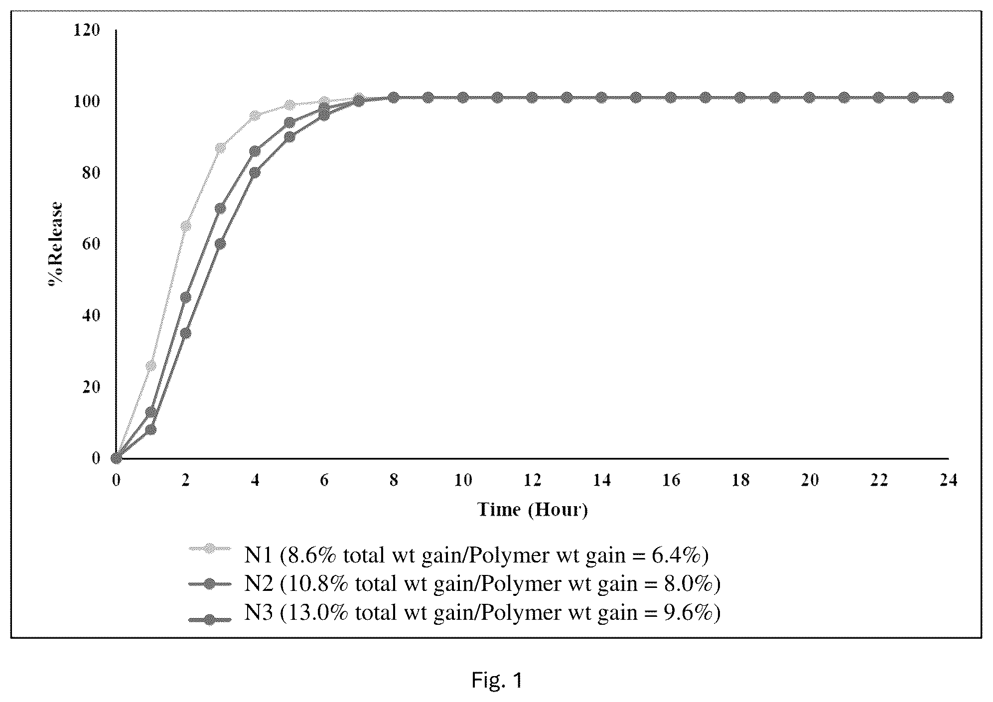 Patent US12599563 Figure 1 – Pharmaceutical formulations comprising naltrexone and/or bupropion