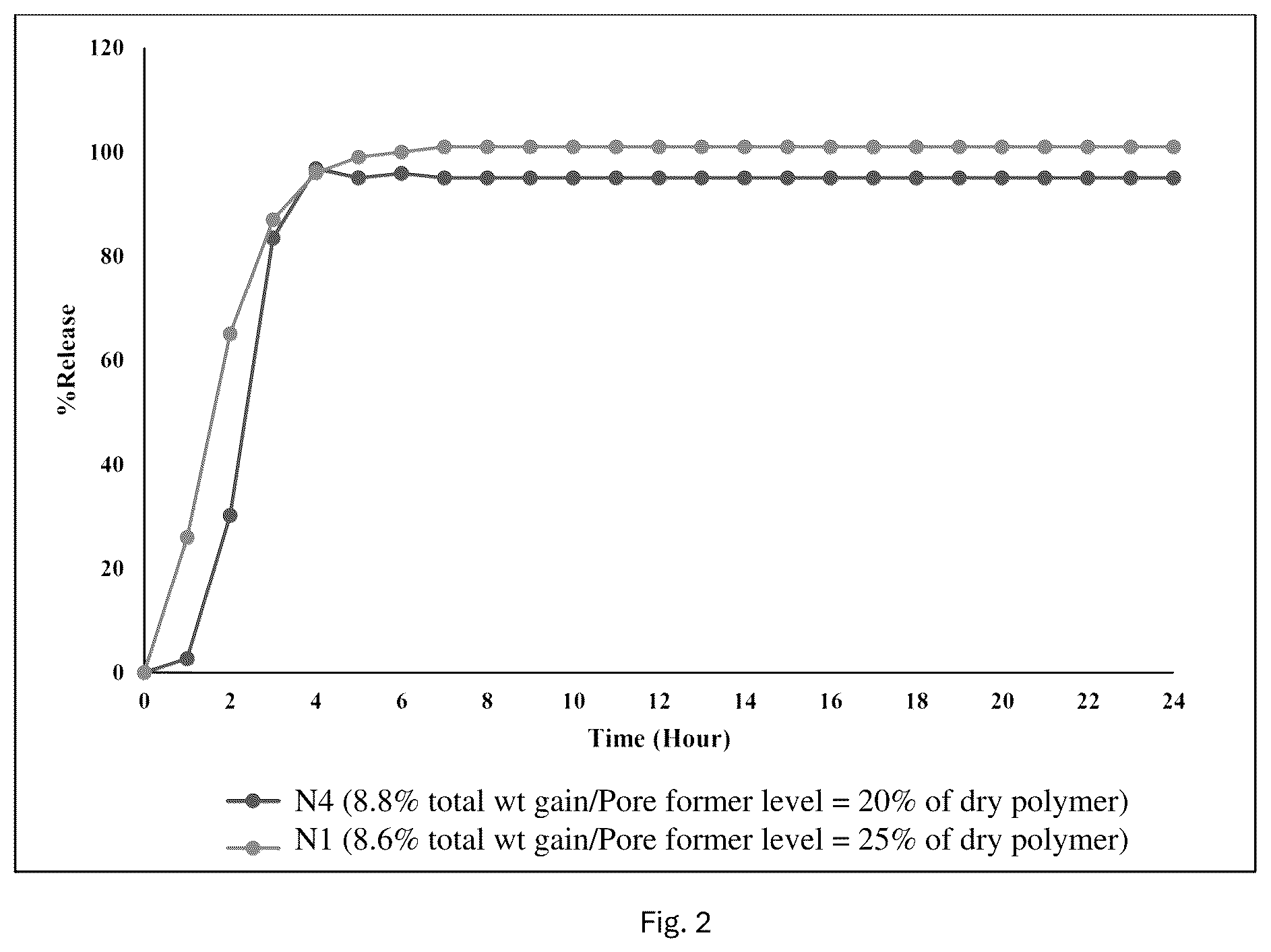 Patent US12599563 Figure 2 – Pharmaceutical formulations comprising naltrexone and/or bupropion