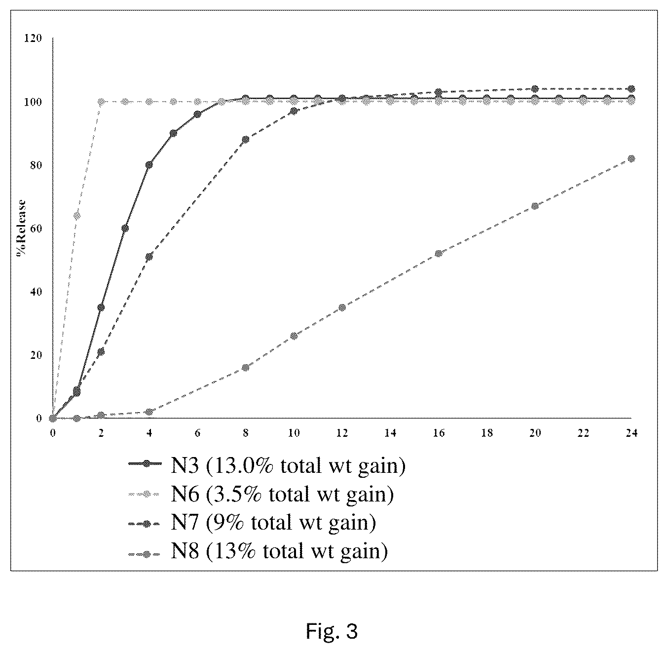 Patent US12599563 Figure 3 – Pharmaceutical formulations comprising naltrexone and/or bupropion