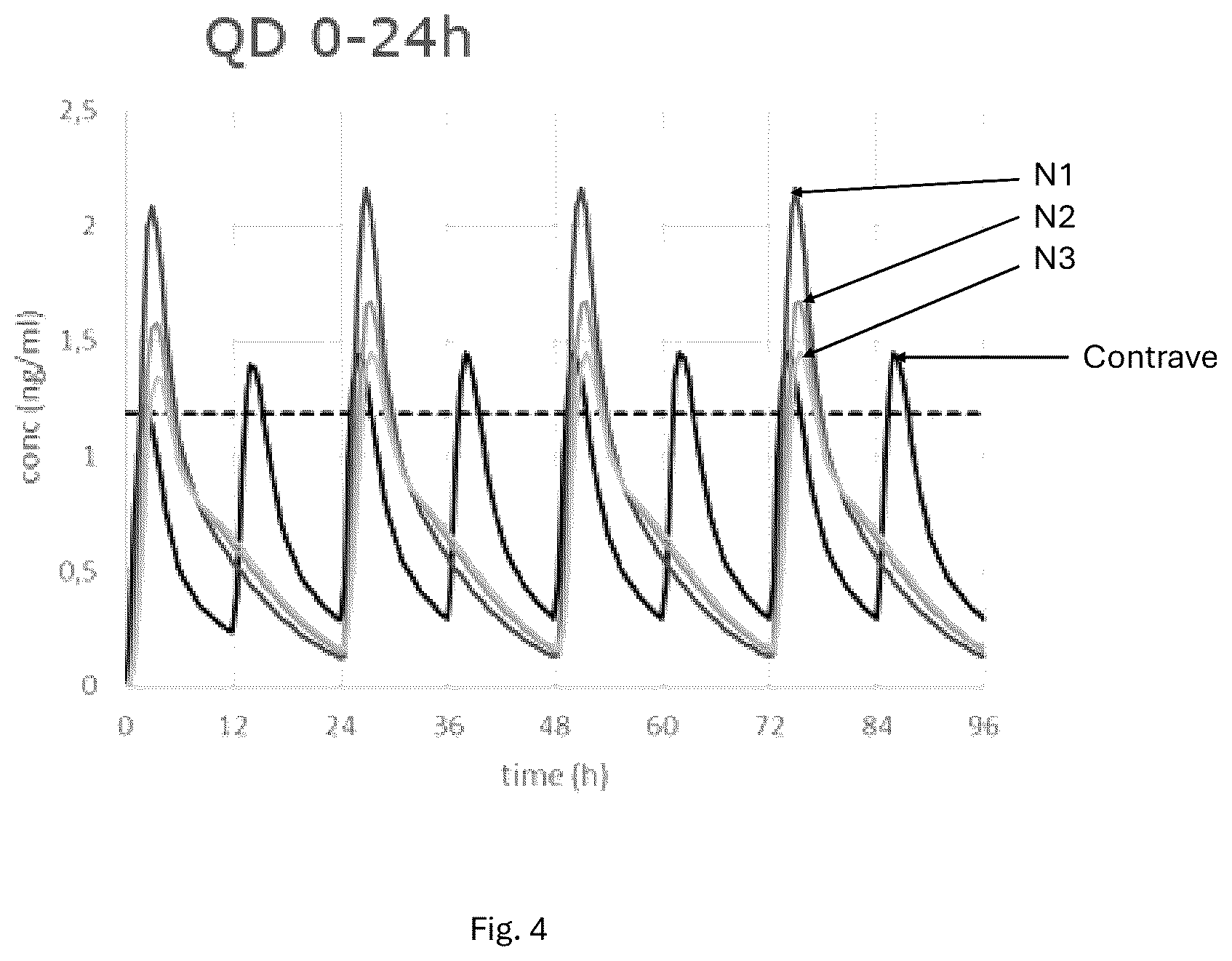 Patent US12599563 Figure 4 – Pharmaceutical formulations comprising naltrexone and/or bupropion