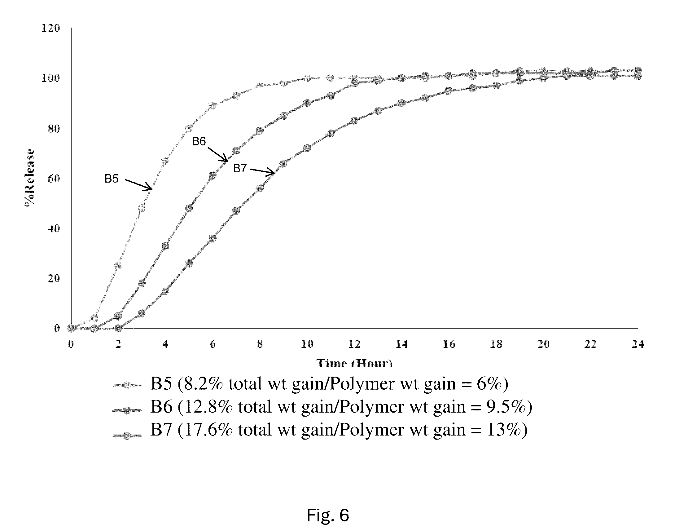 Patent US12599563 Figure 6 – Pharmaceutical formulations comprising naltrexone and/or bupropion