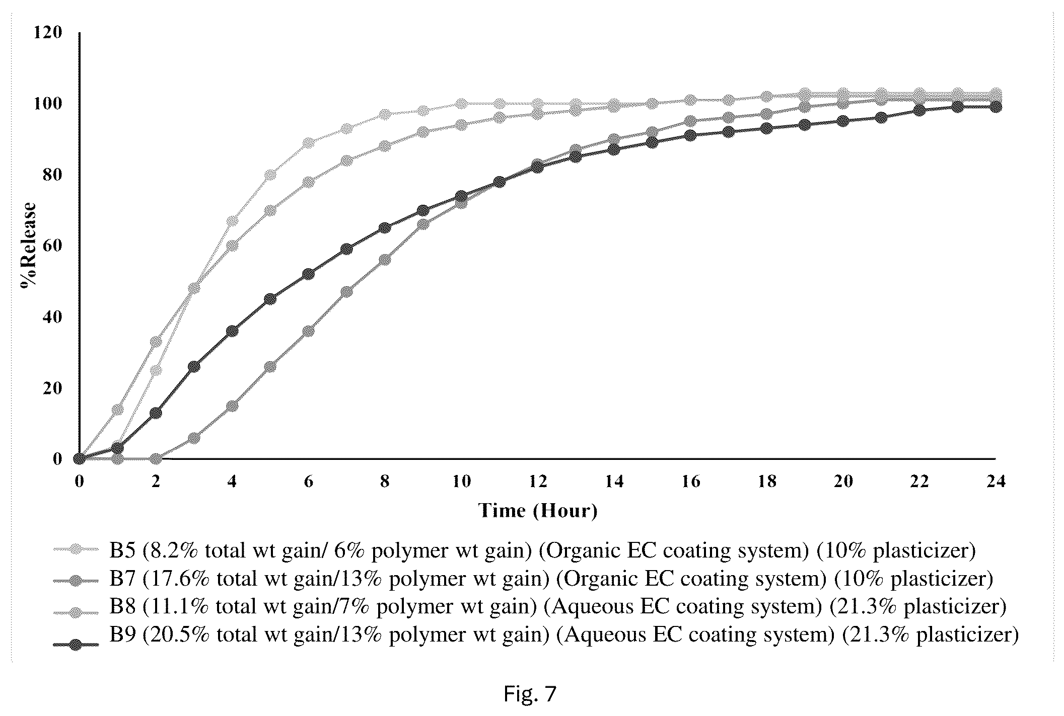 Patent US12599563 Figure 7 – Pharmaceutical formulations comprising naltrexone and/or bupropion