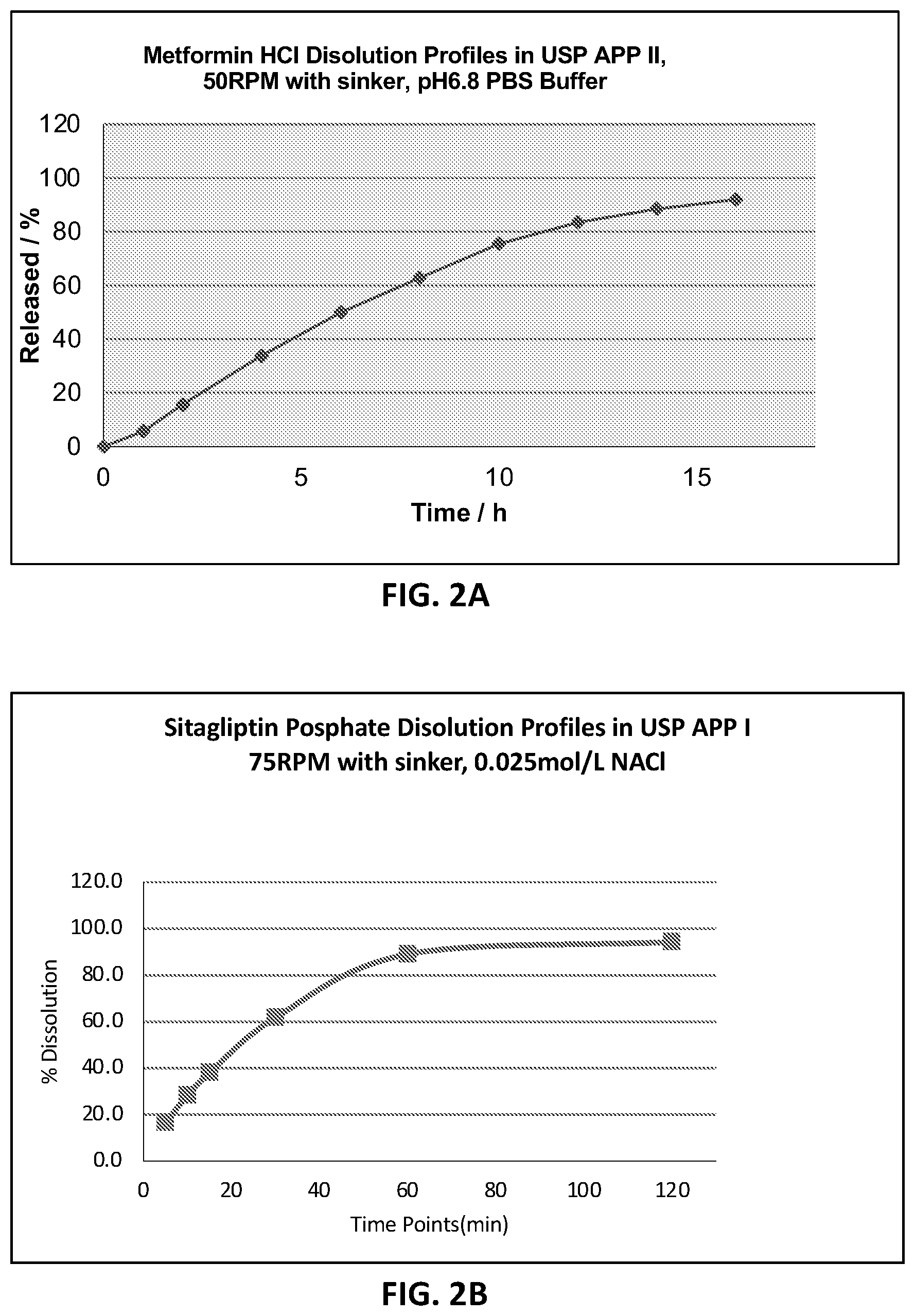 Patent US12599564 Figure 2 – Antidiabetic pharmaceutical compositions