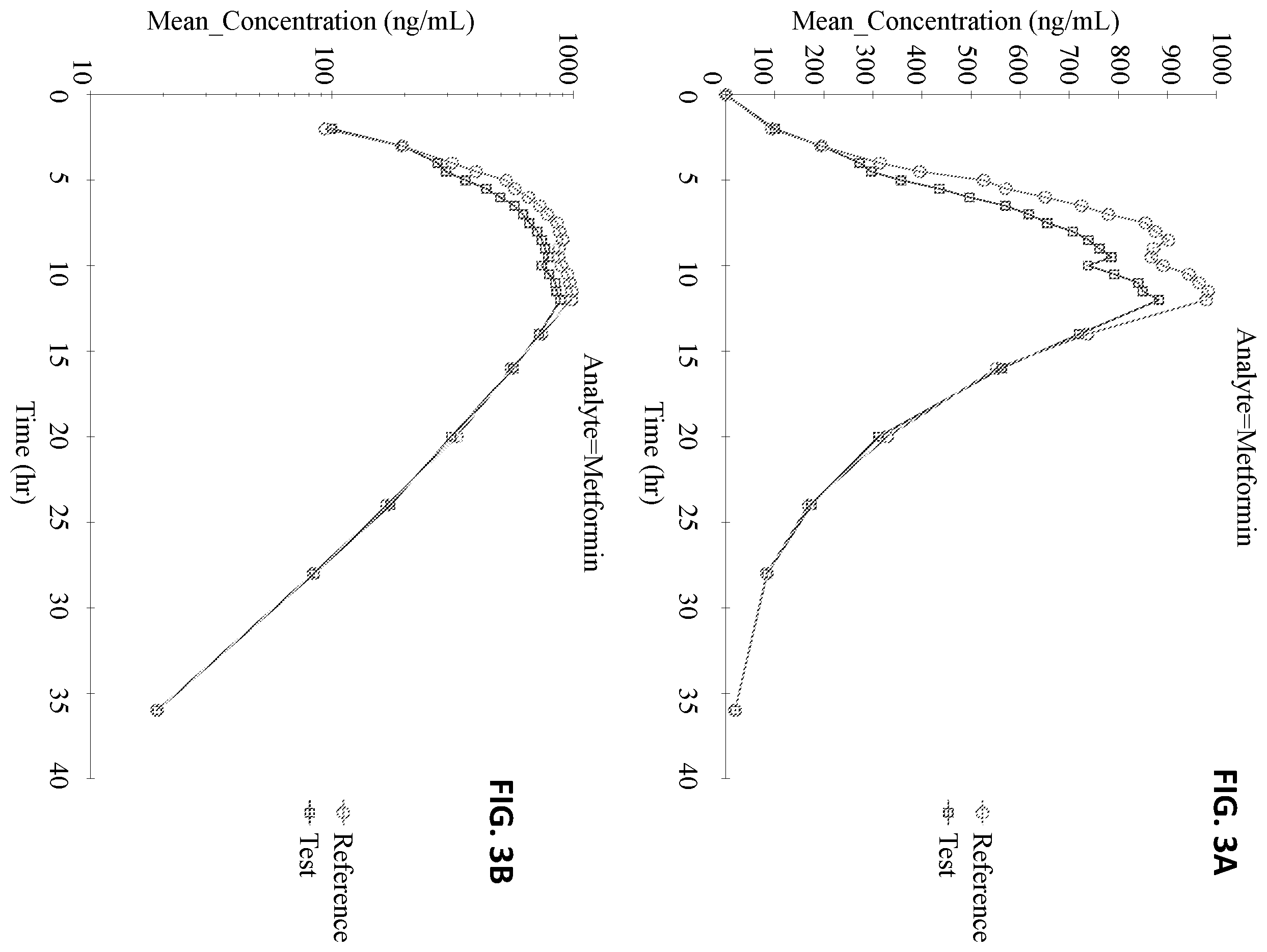 Patent US12599564 Figure 3 – Antidiabetic pharmaceutical compositions