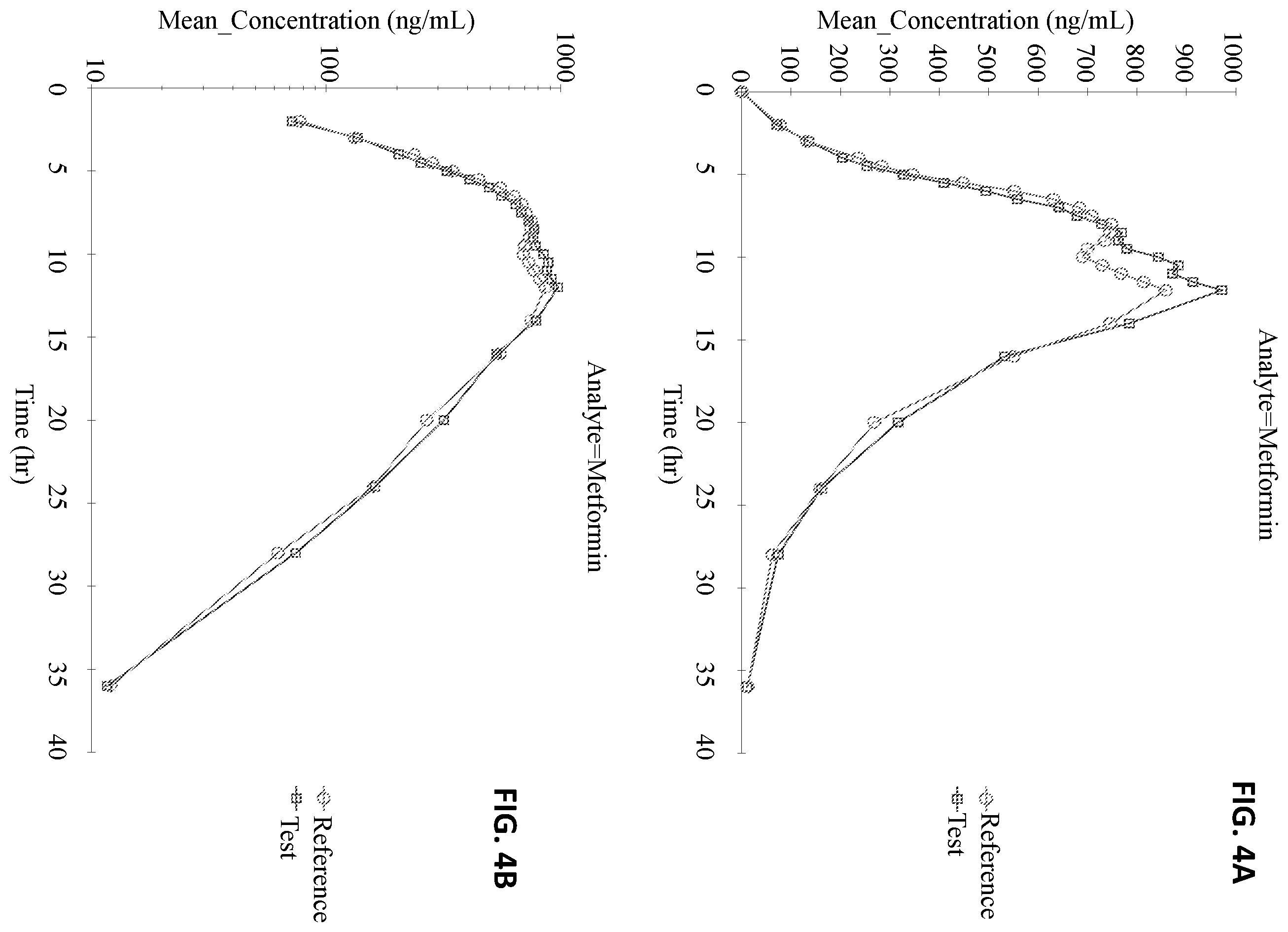 Patent US12599564 Figure 4 – Antidiabetic pharmaceutical compositions