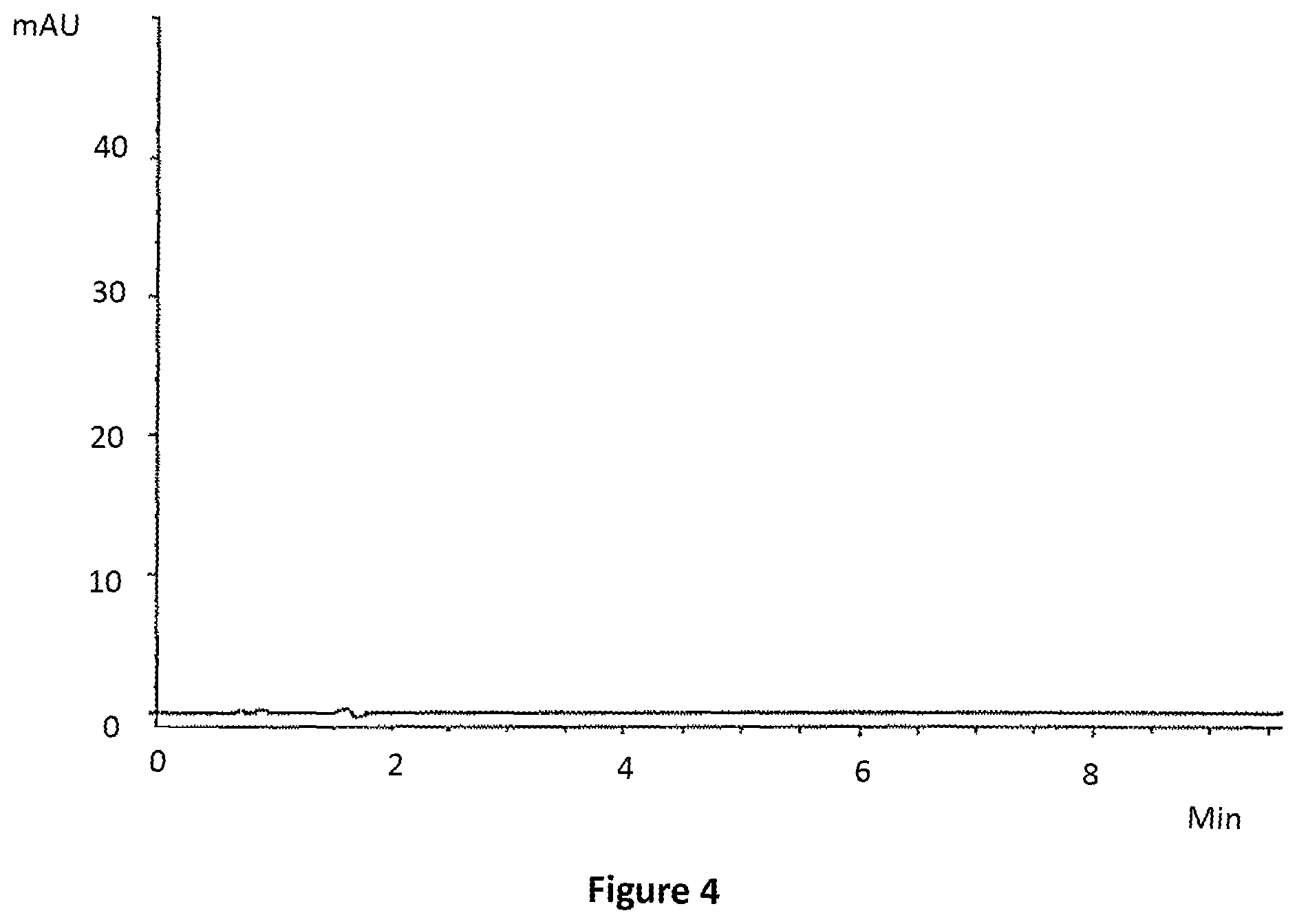 Patent US12599565 Figure 4 – Stable benzimidazole formulation