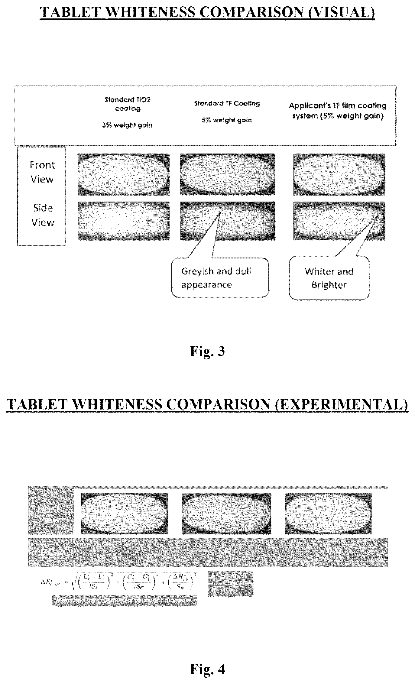 Patent US12599566 Figure 2 – Titanium dioxide free white film coating composition, process for preparing the same and method of use thereof